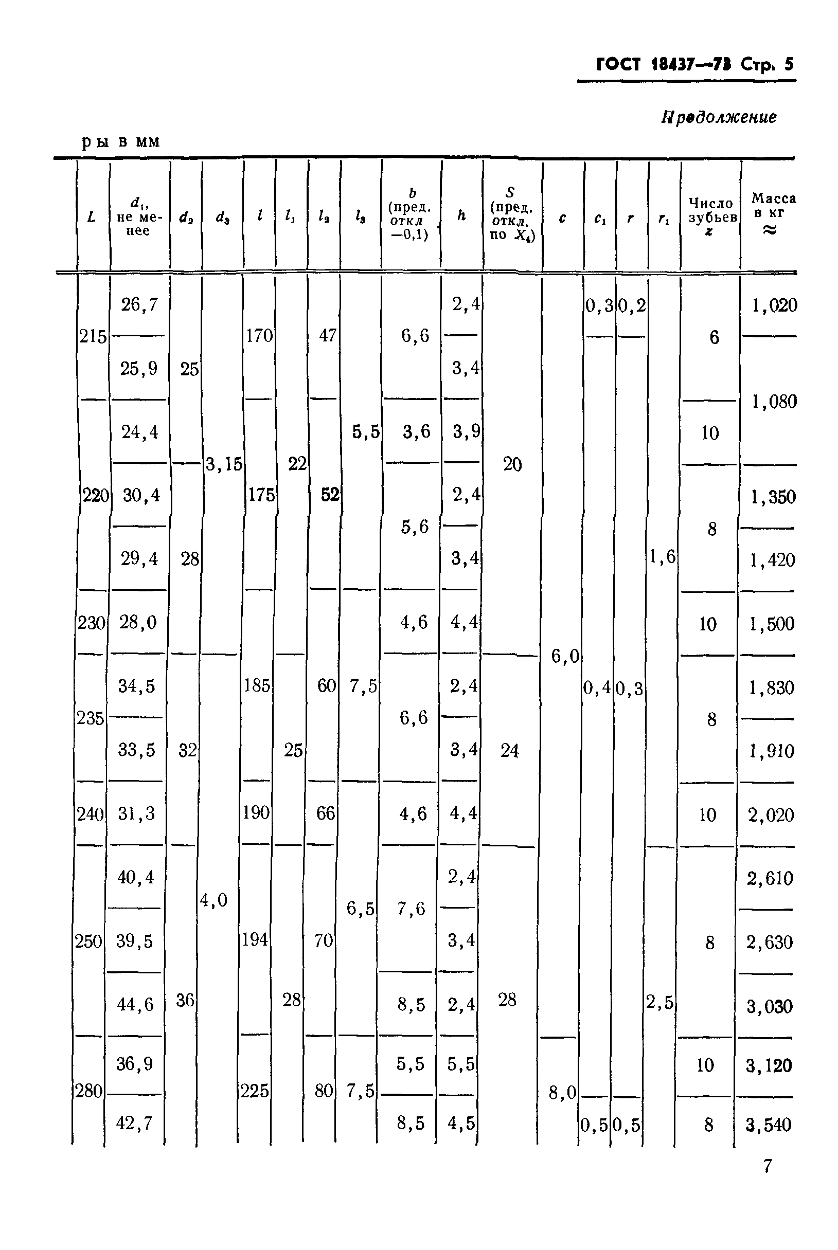 ГОСТ 18437-73