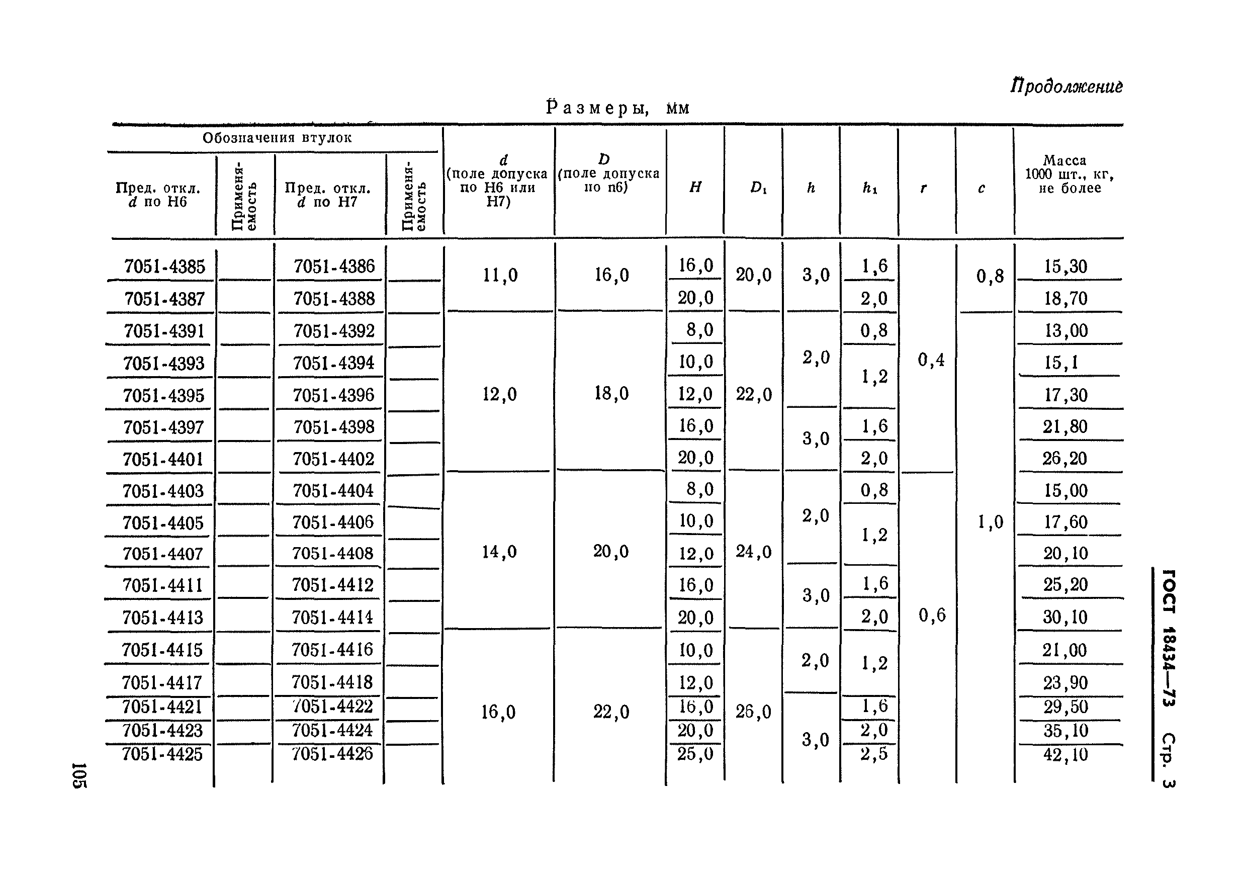 ГОСТ 18434-73