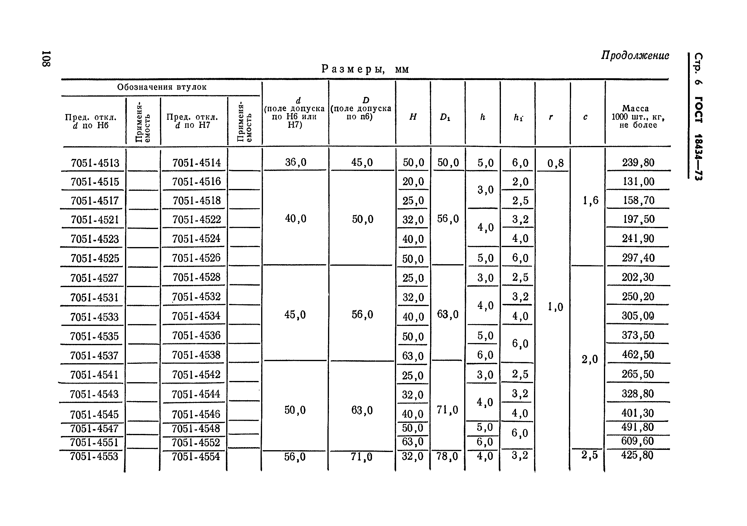 ГОСТ 18434-73