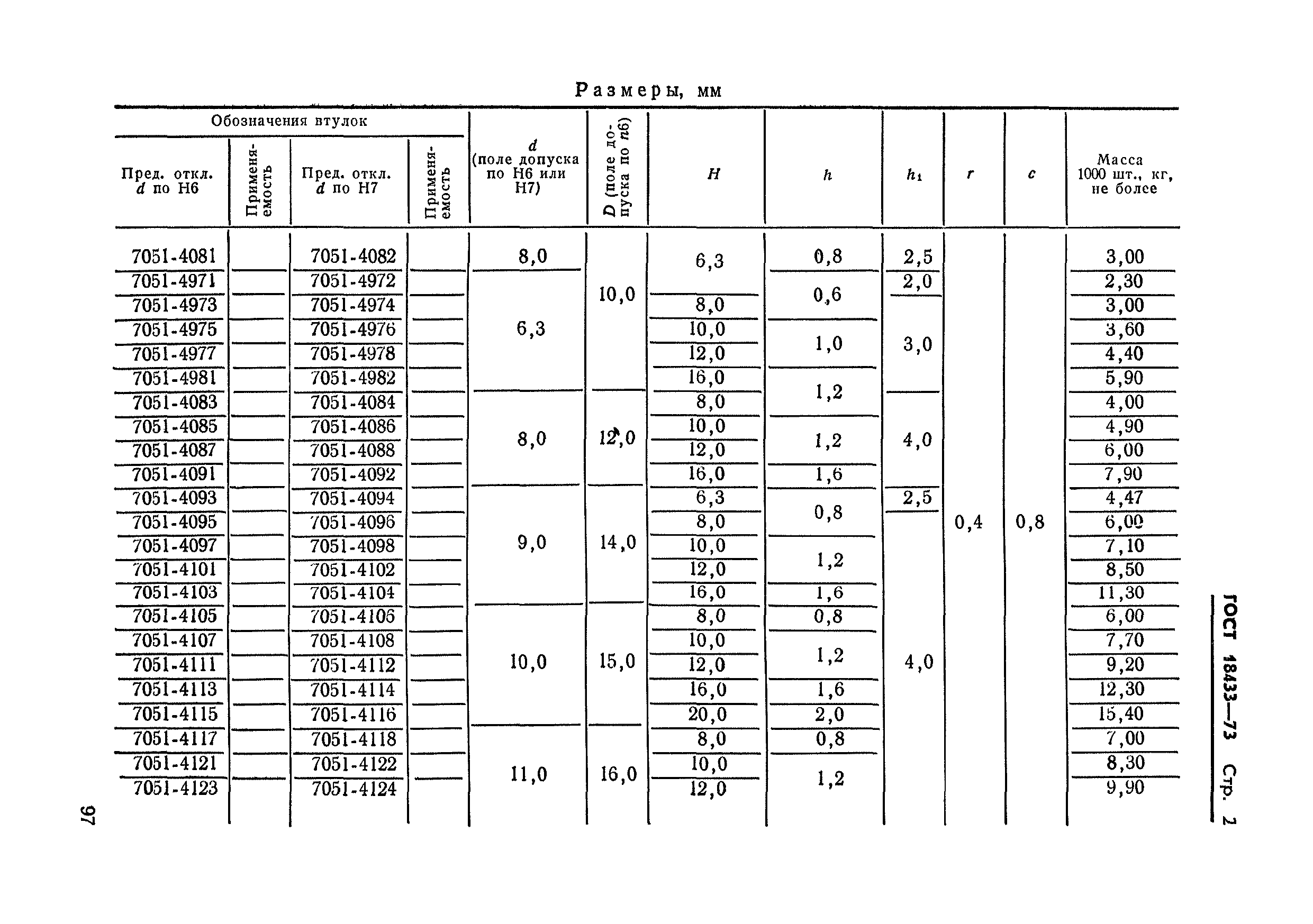 ГОСТ 18433-73