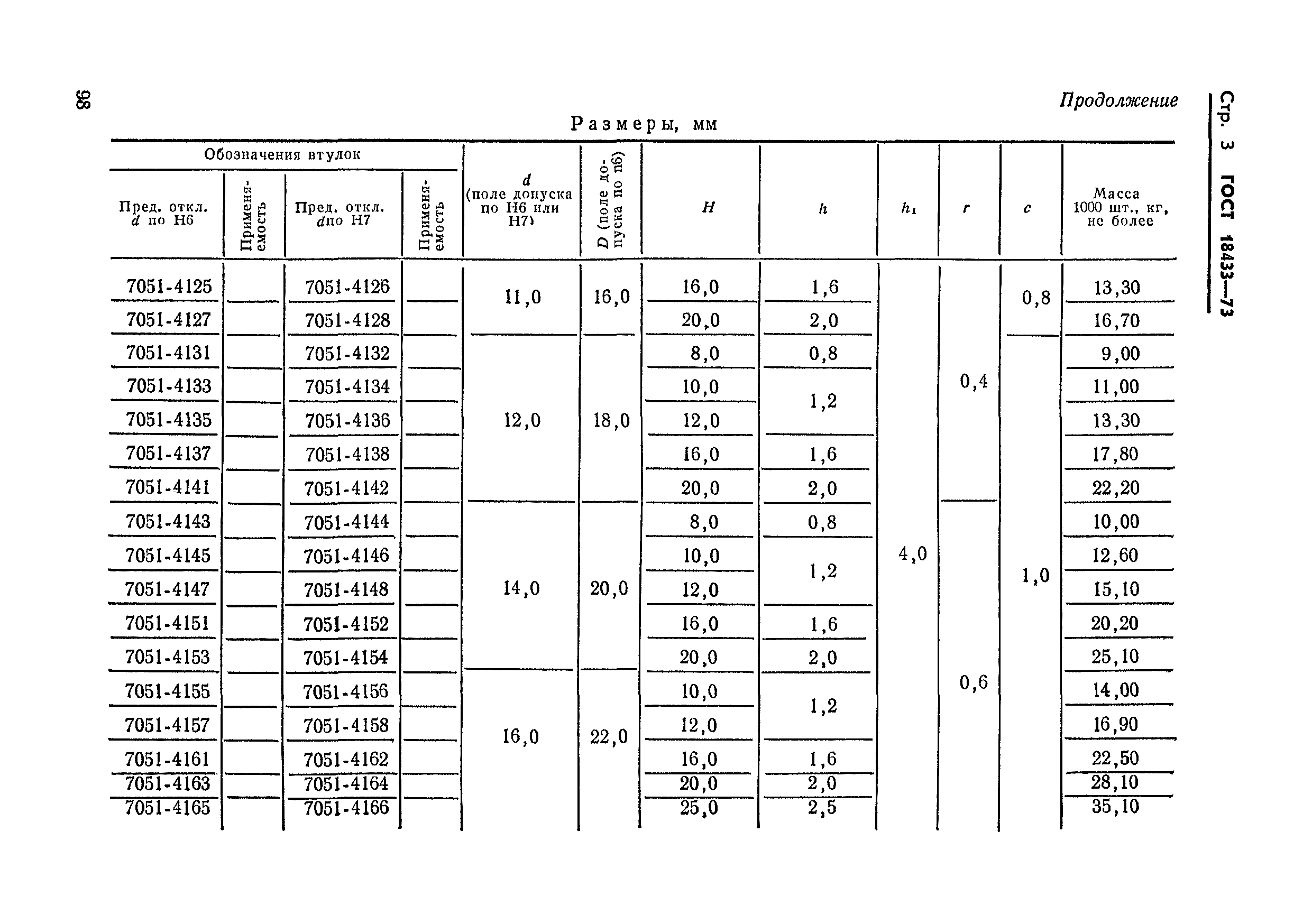 ГОСТ 18433-73