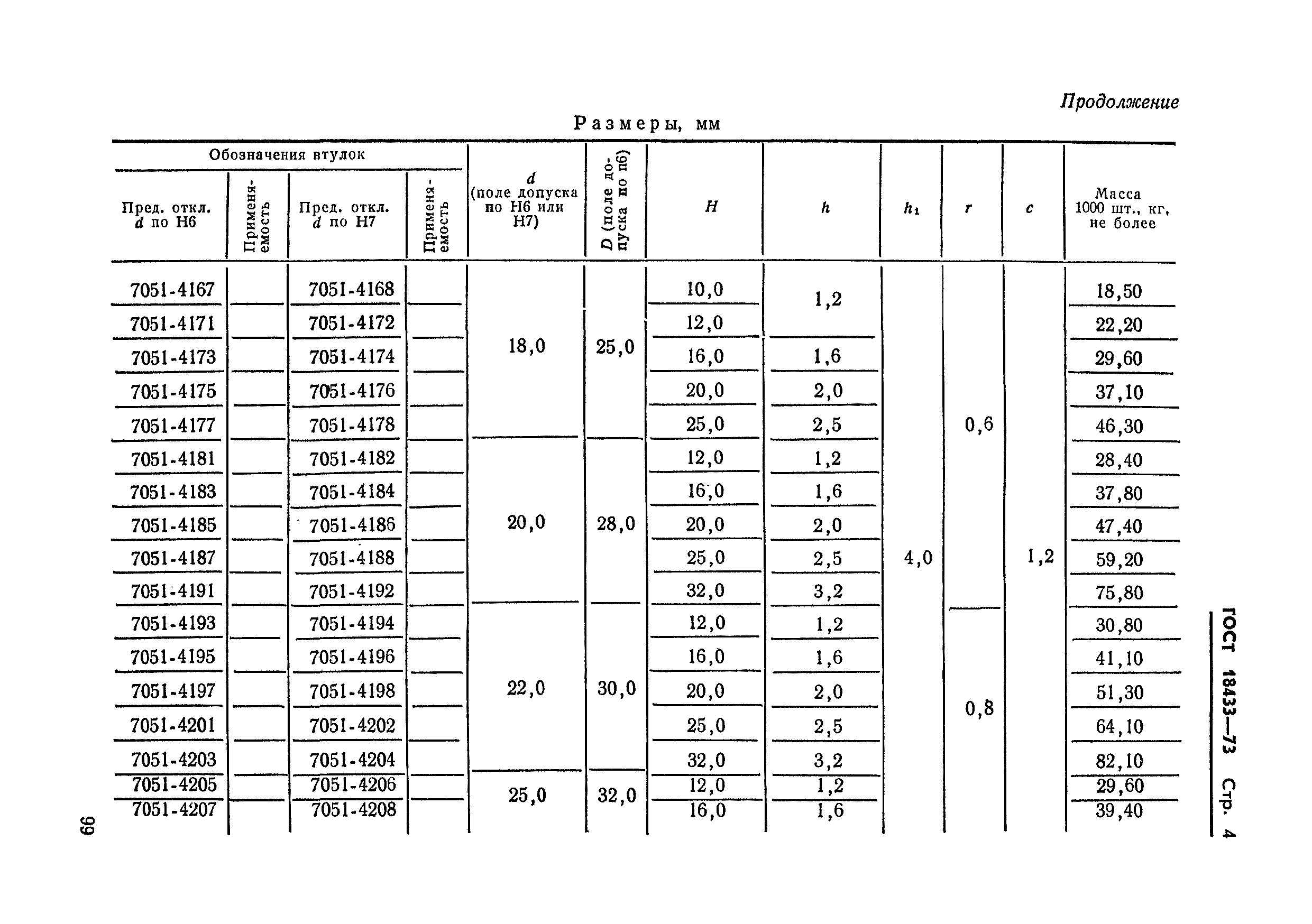 ГОСТ 18433-73