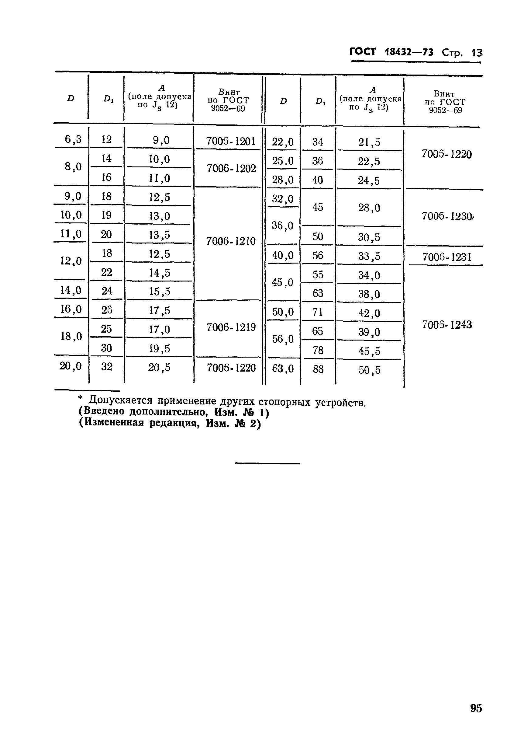 ГОСТ 18432-73