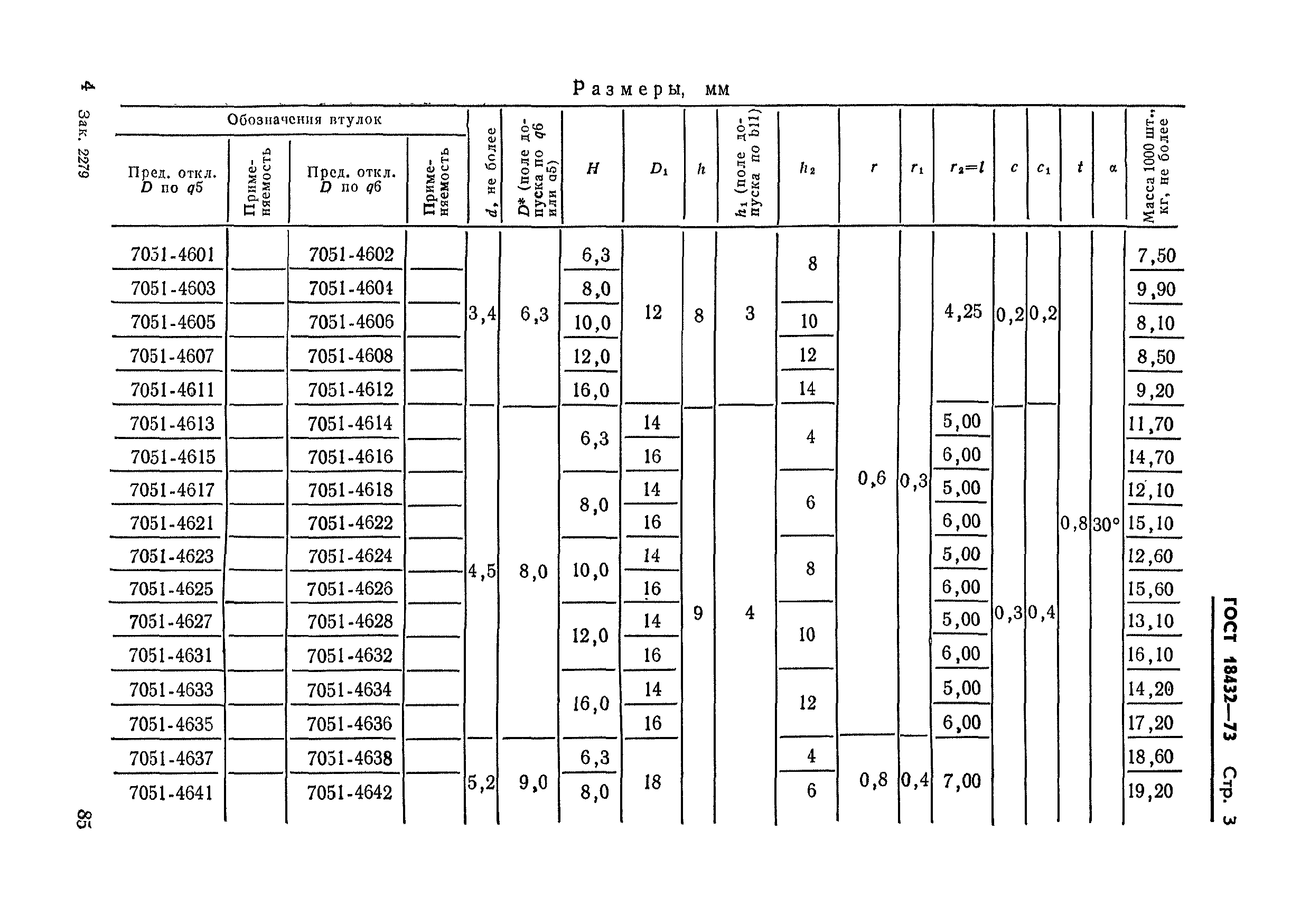 ГОСТ 18432-73