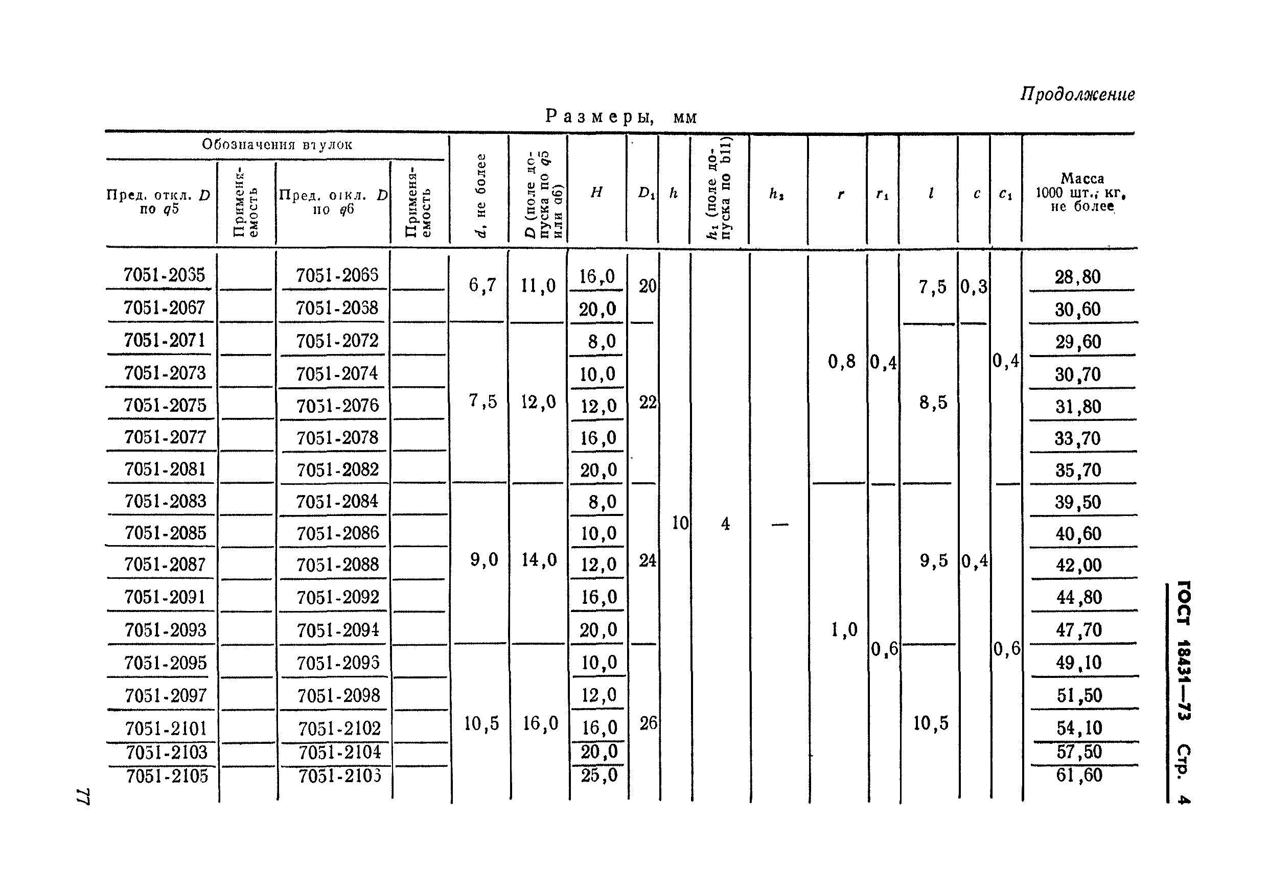 ГОСТ 18431-73