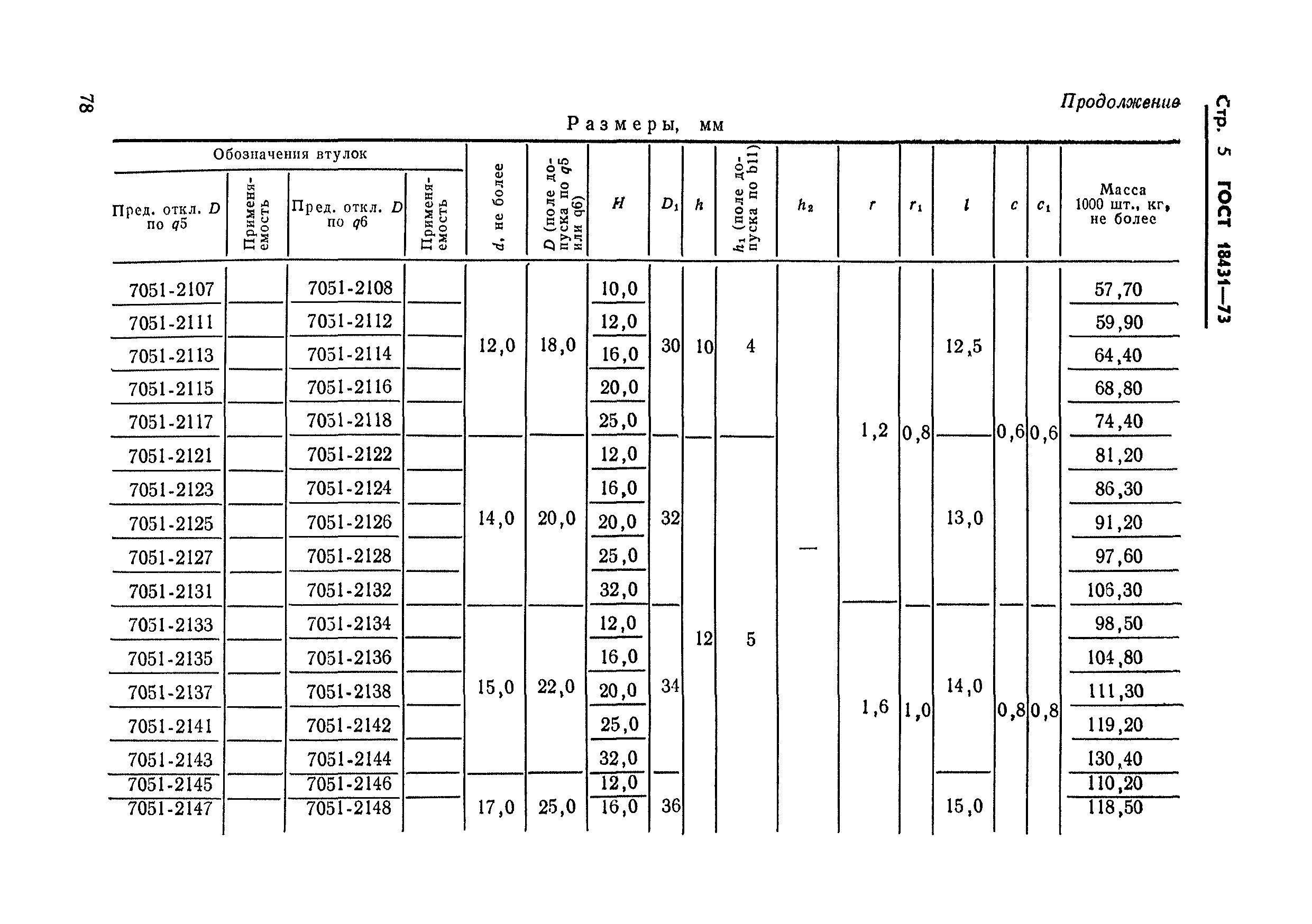 ГОСТ 18431-73