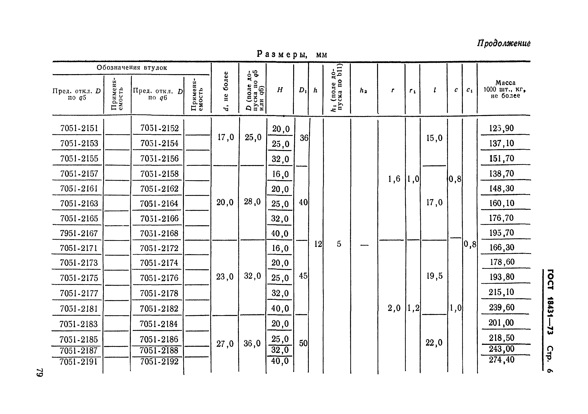 ГОСТ 18431-73