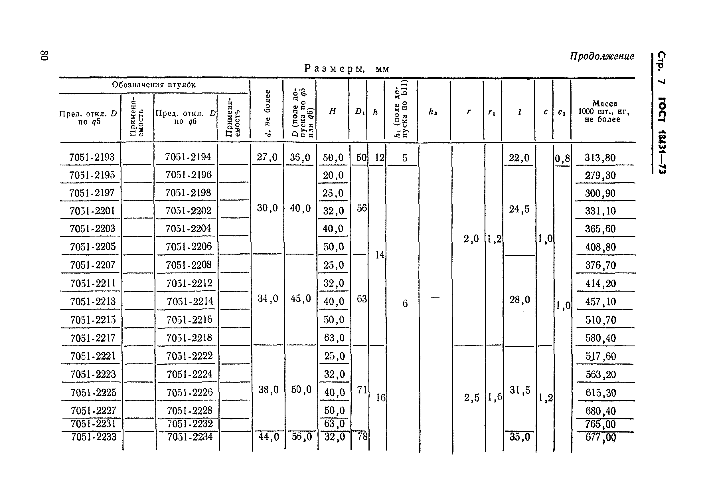 ГОСТ 18431-73