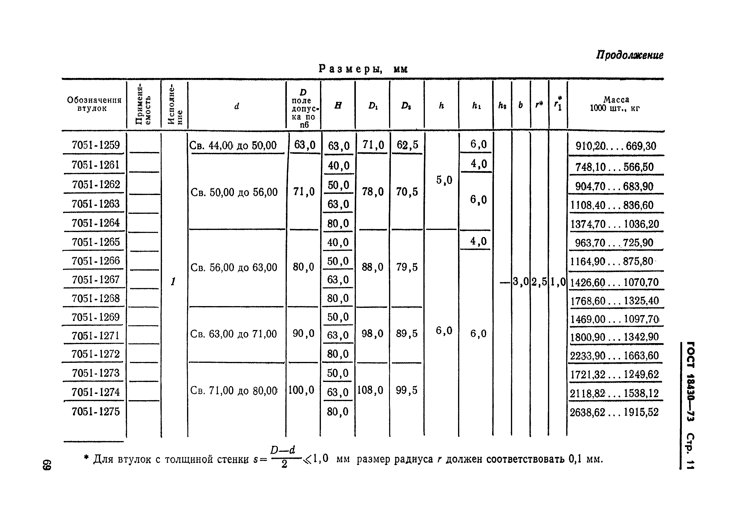 ГОСТ 18430-73