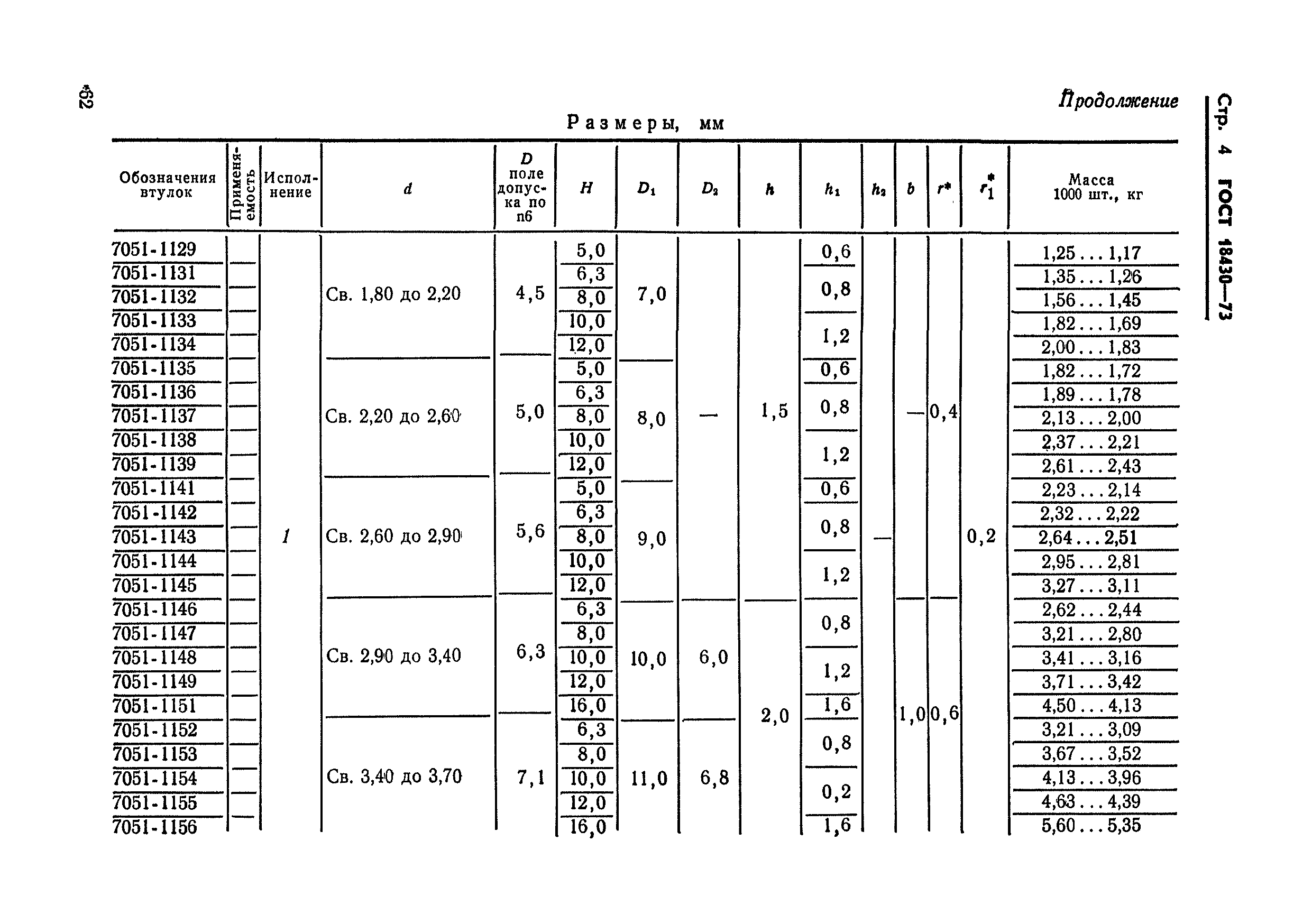 ГОСТ 18430-73