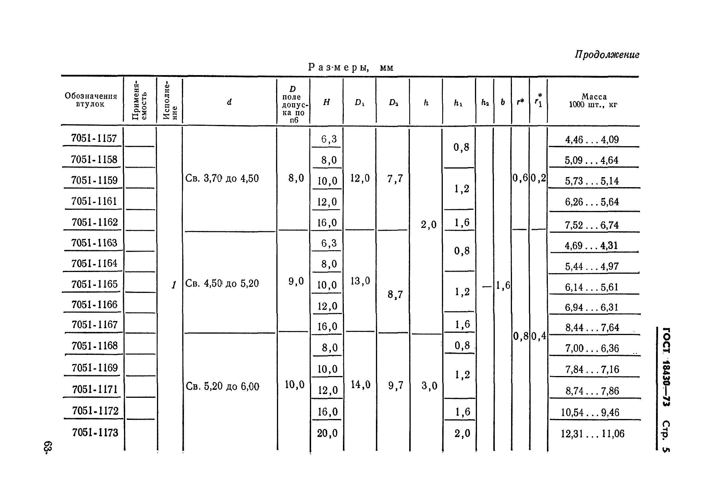 ГОСТ 18430-73