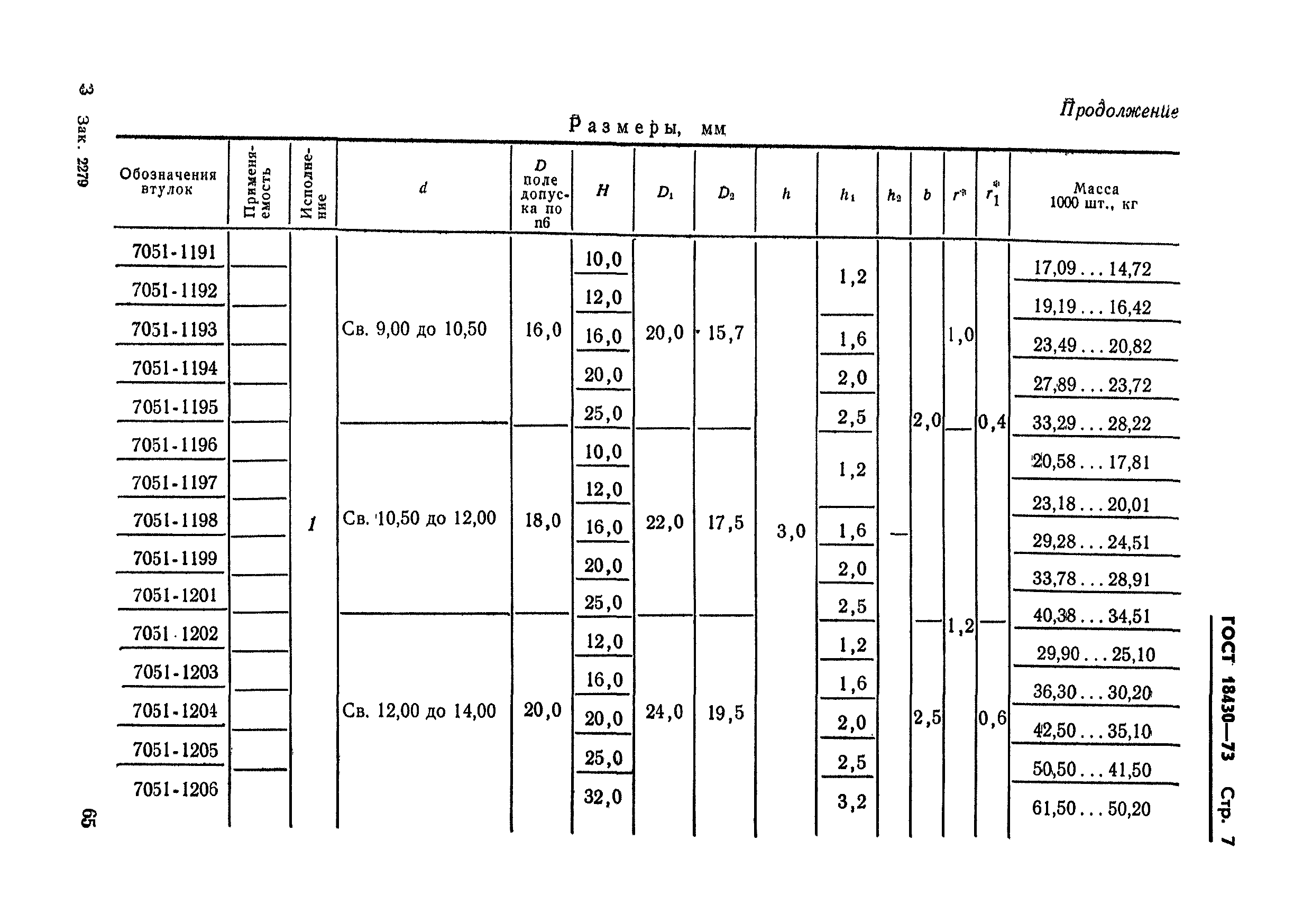 ГОСТ 18430-73