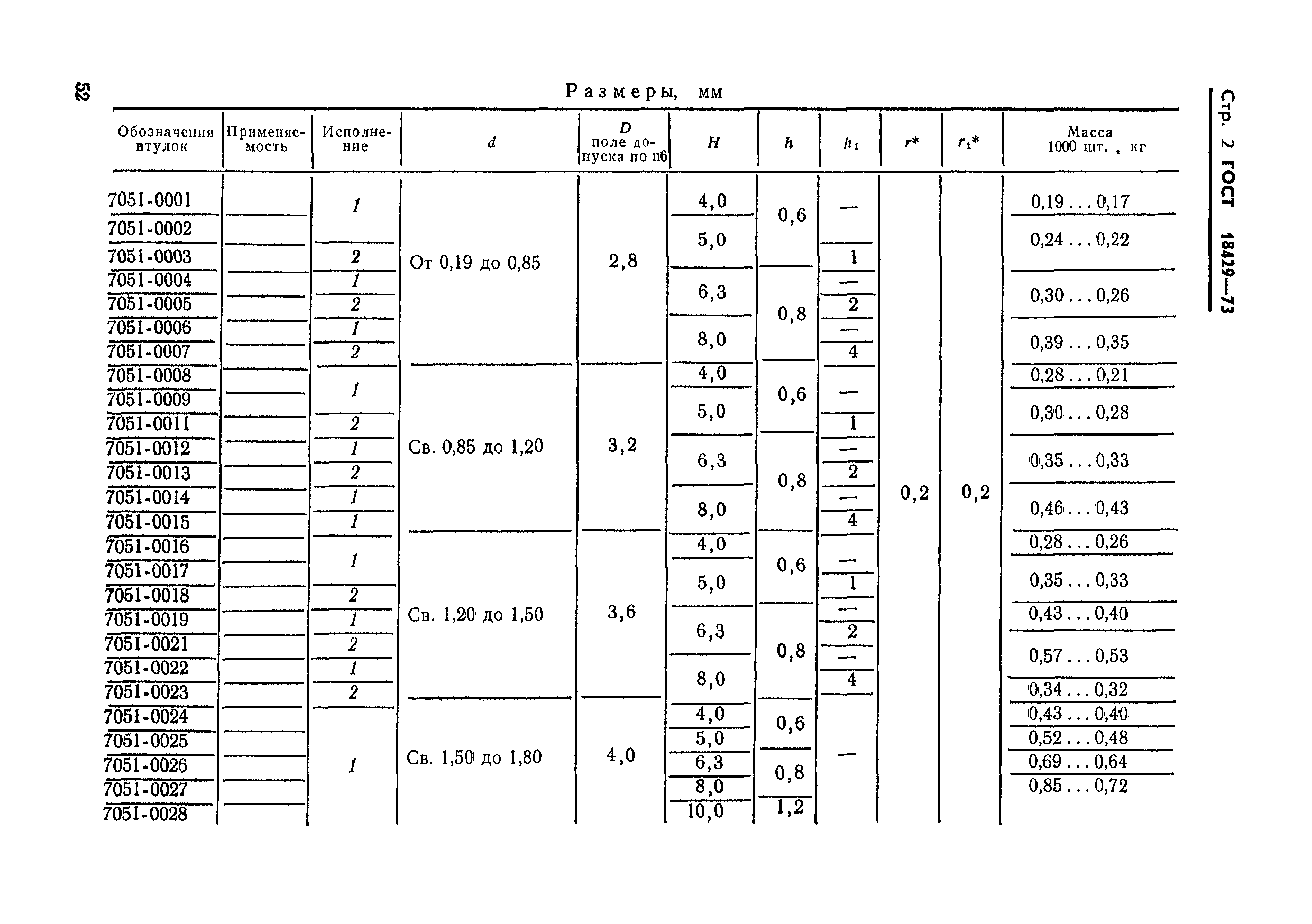 ГОСТ 18429-73