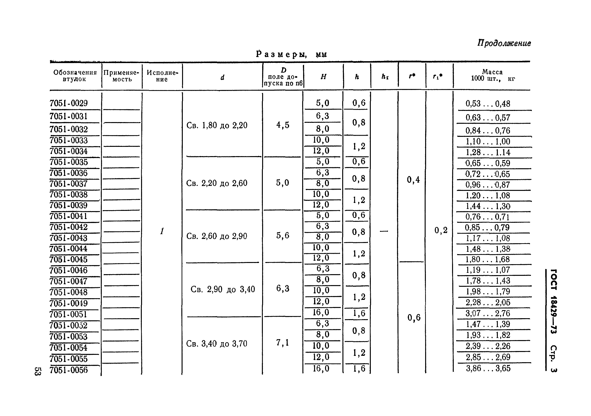 ГОСТ 18429-73