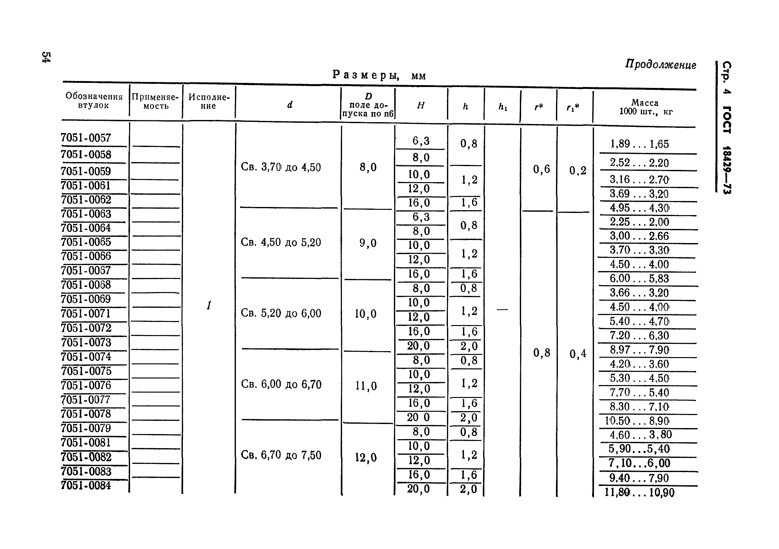 ГОСТ 18429-73