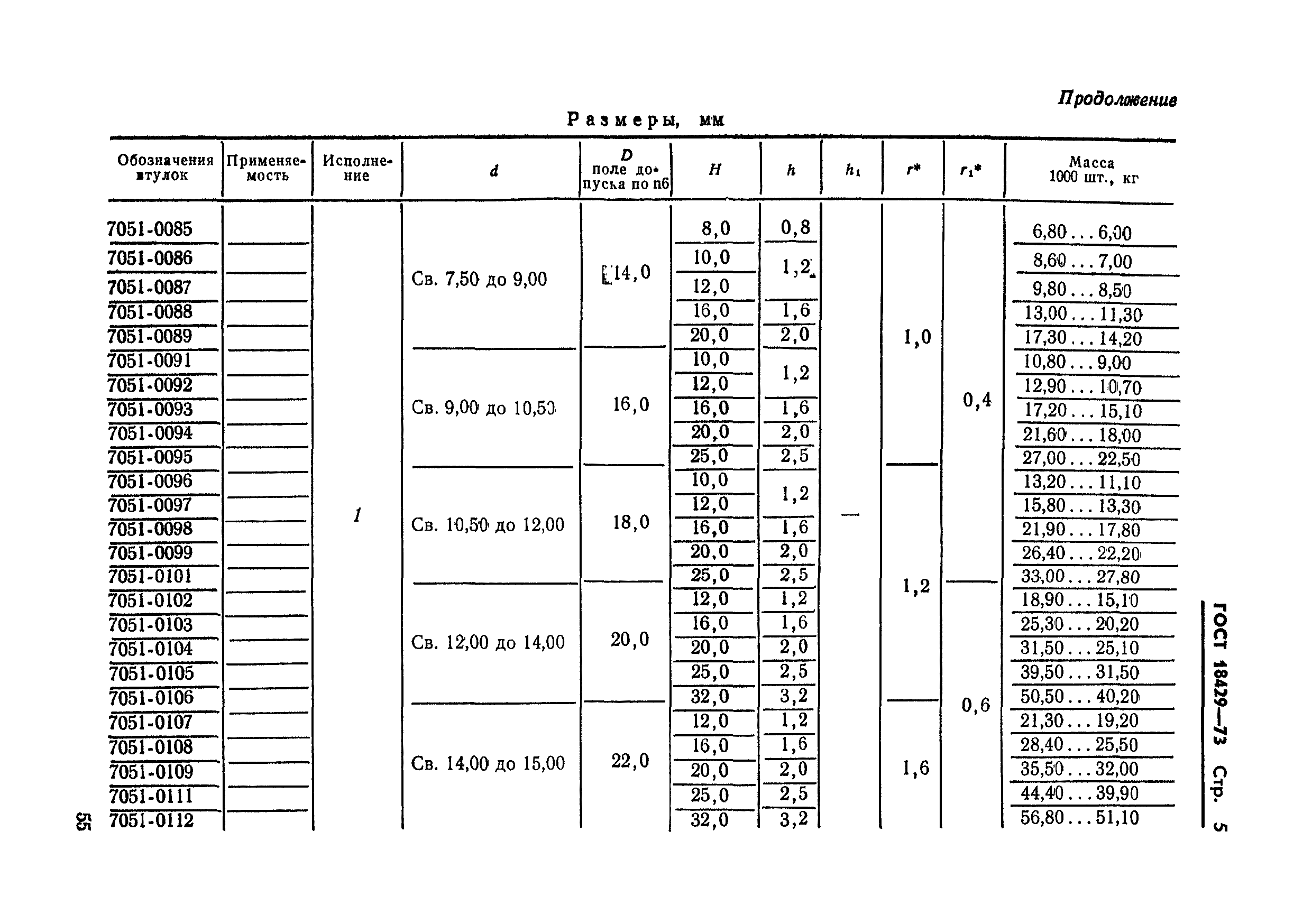 ГОСТ 18429-73