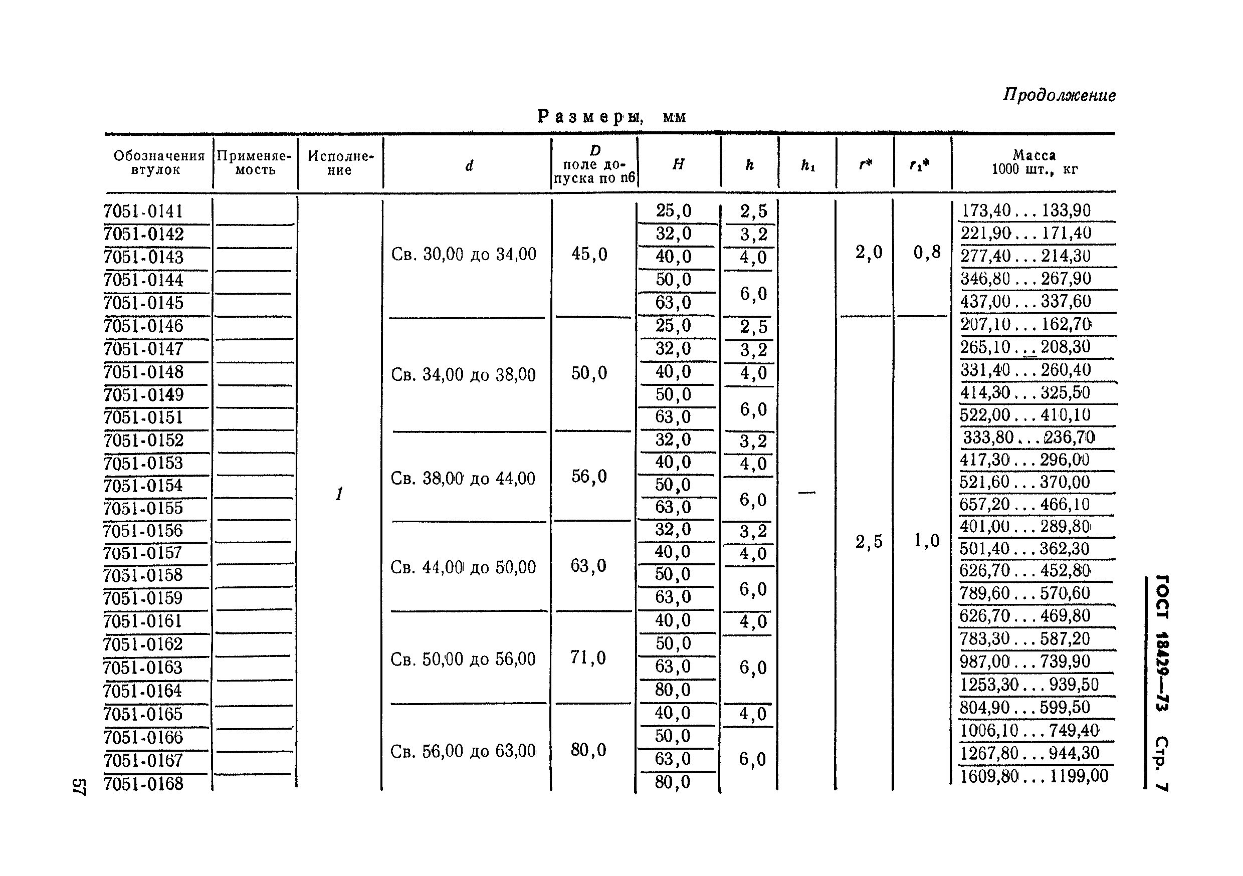 ГОСТ 18429-73