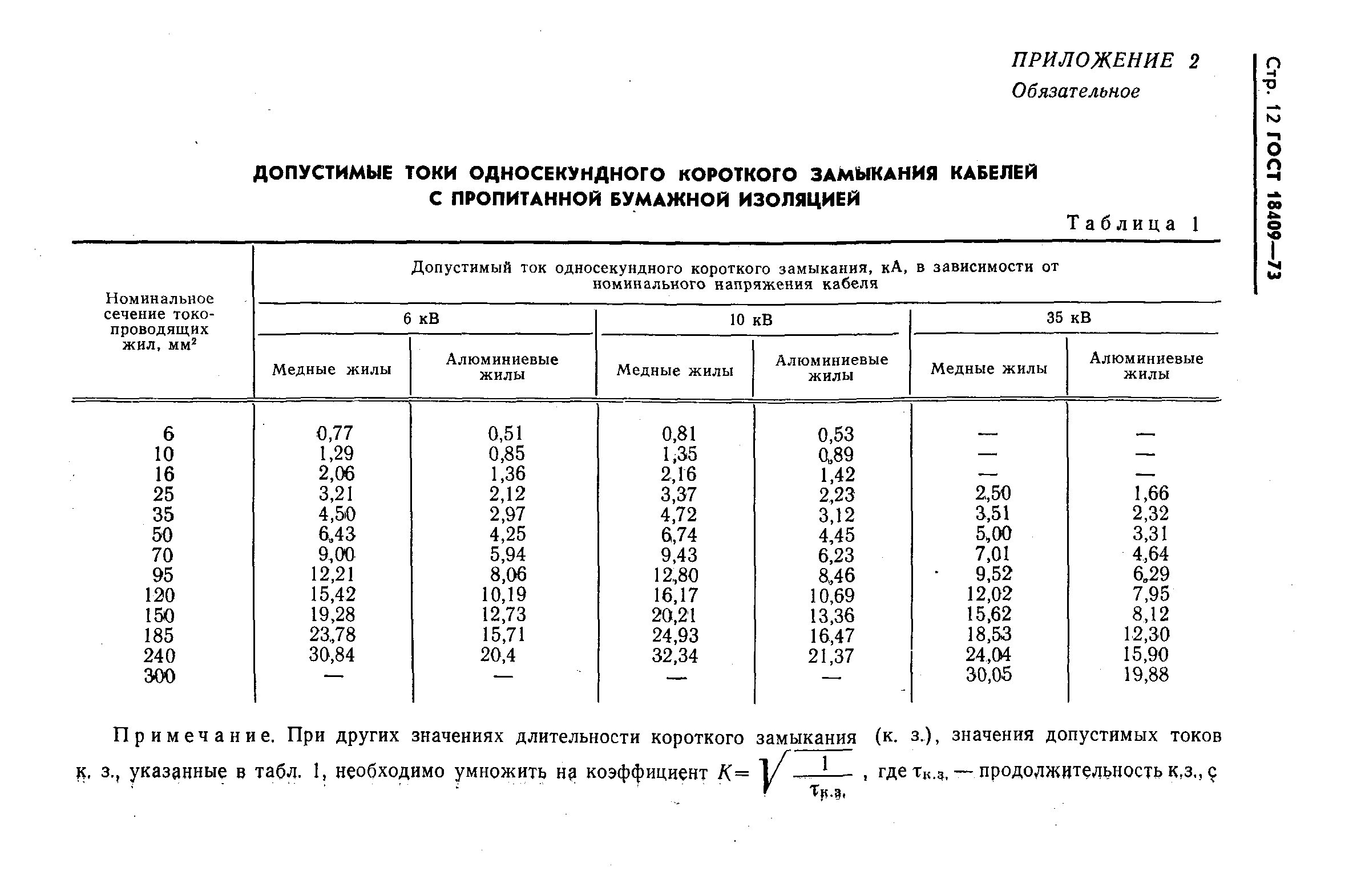 ГОСТ 18409-73