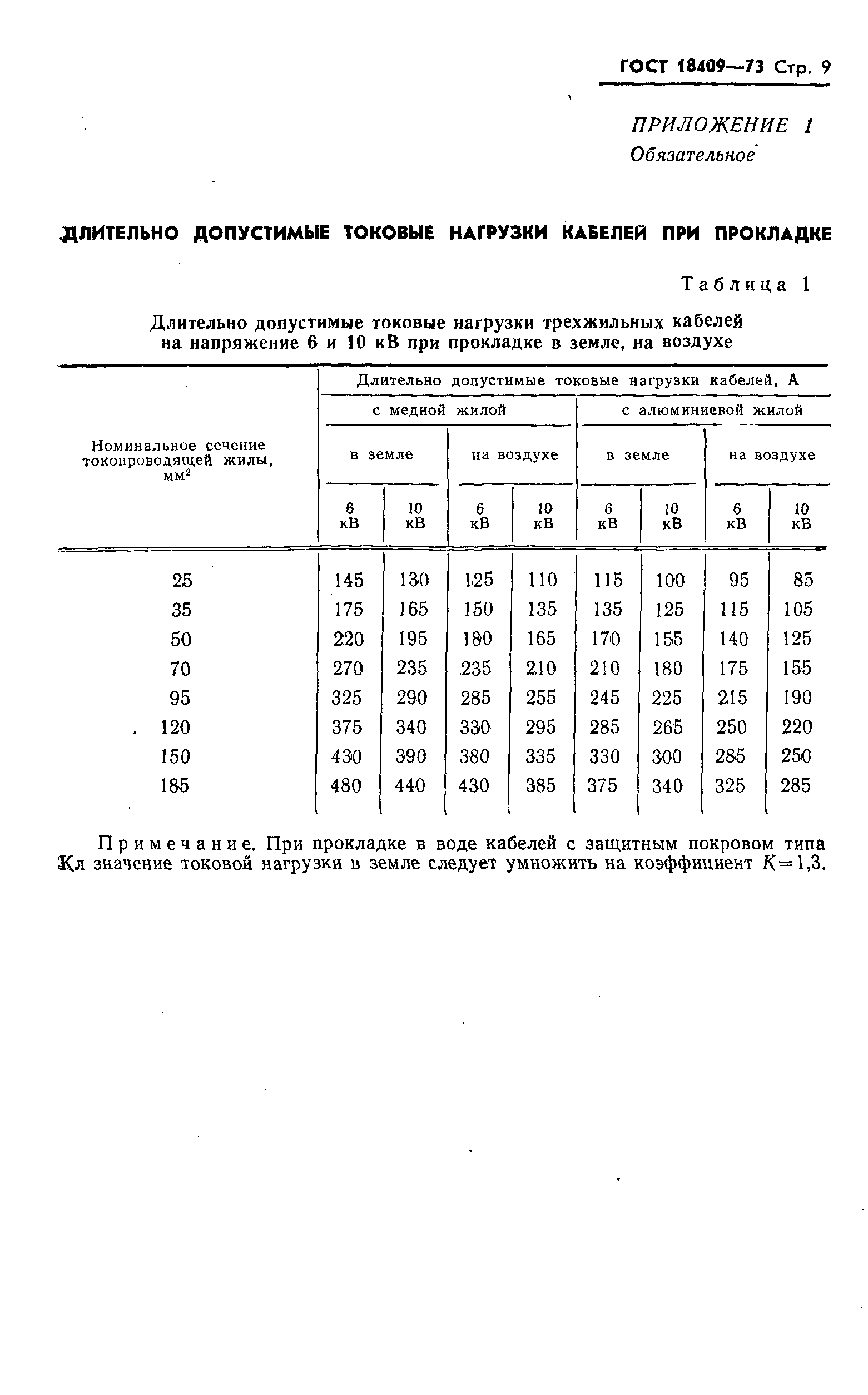 ГОСТ 18409-73