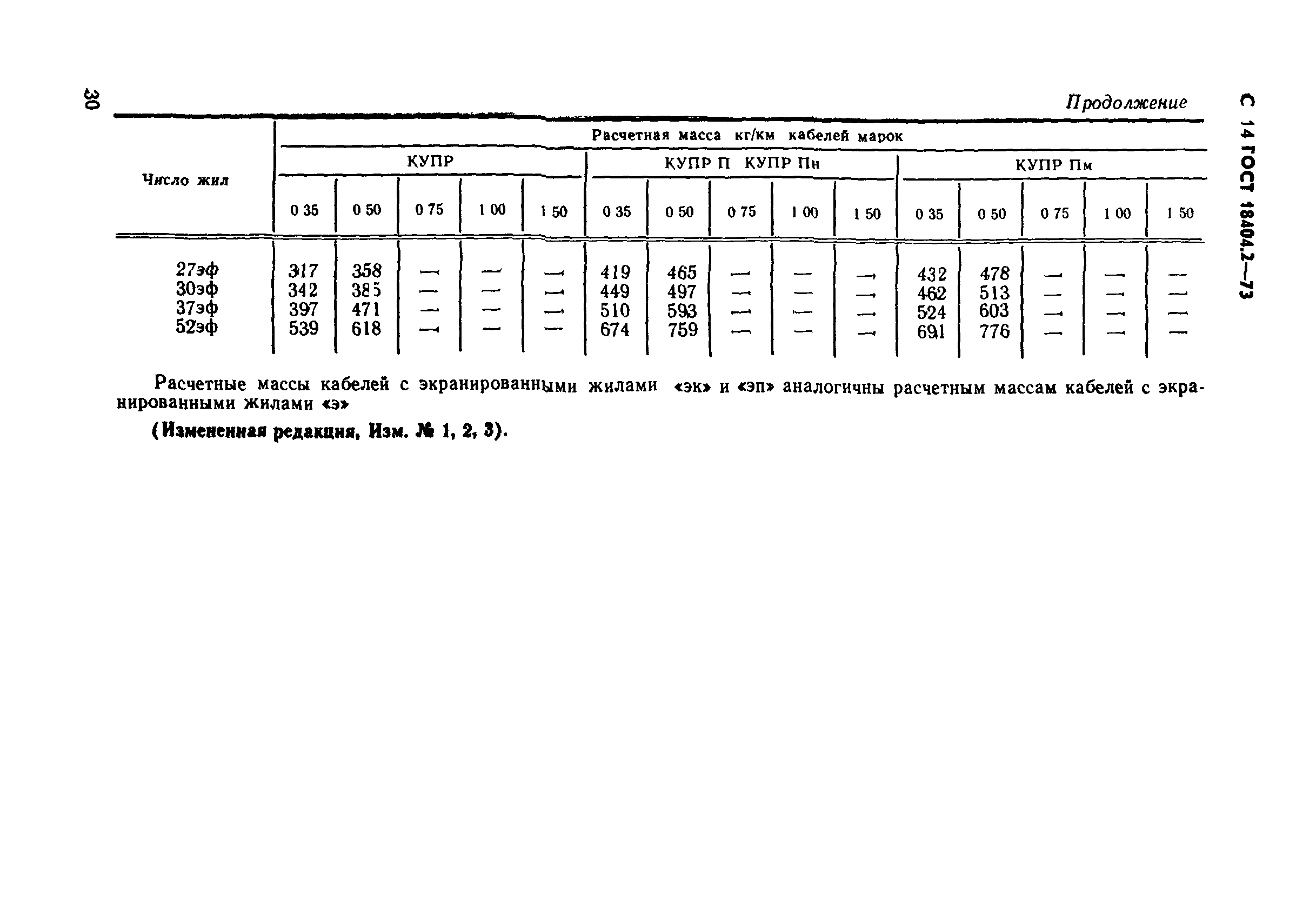 ГОСТ 18404.2-73