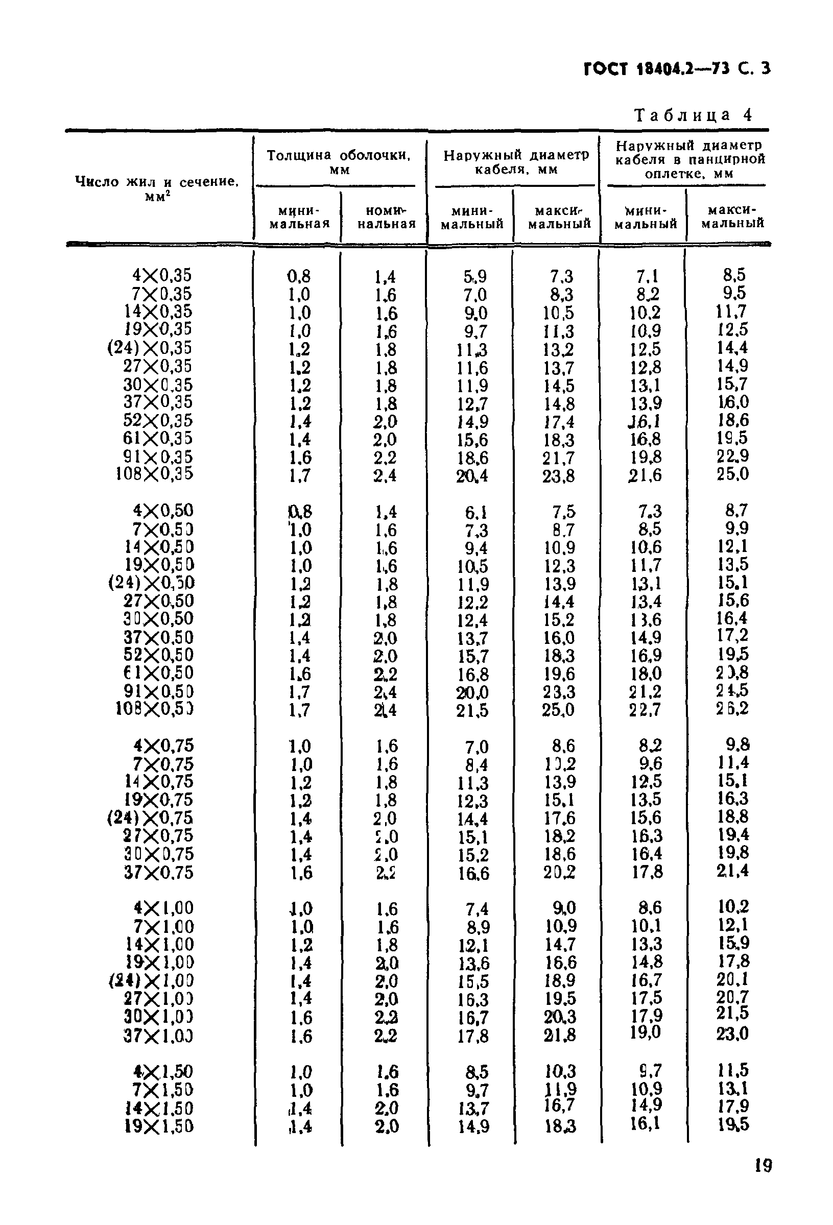 ГОСТ 18404.2-73