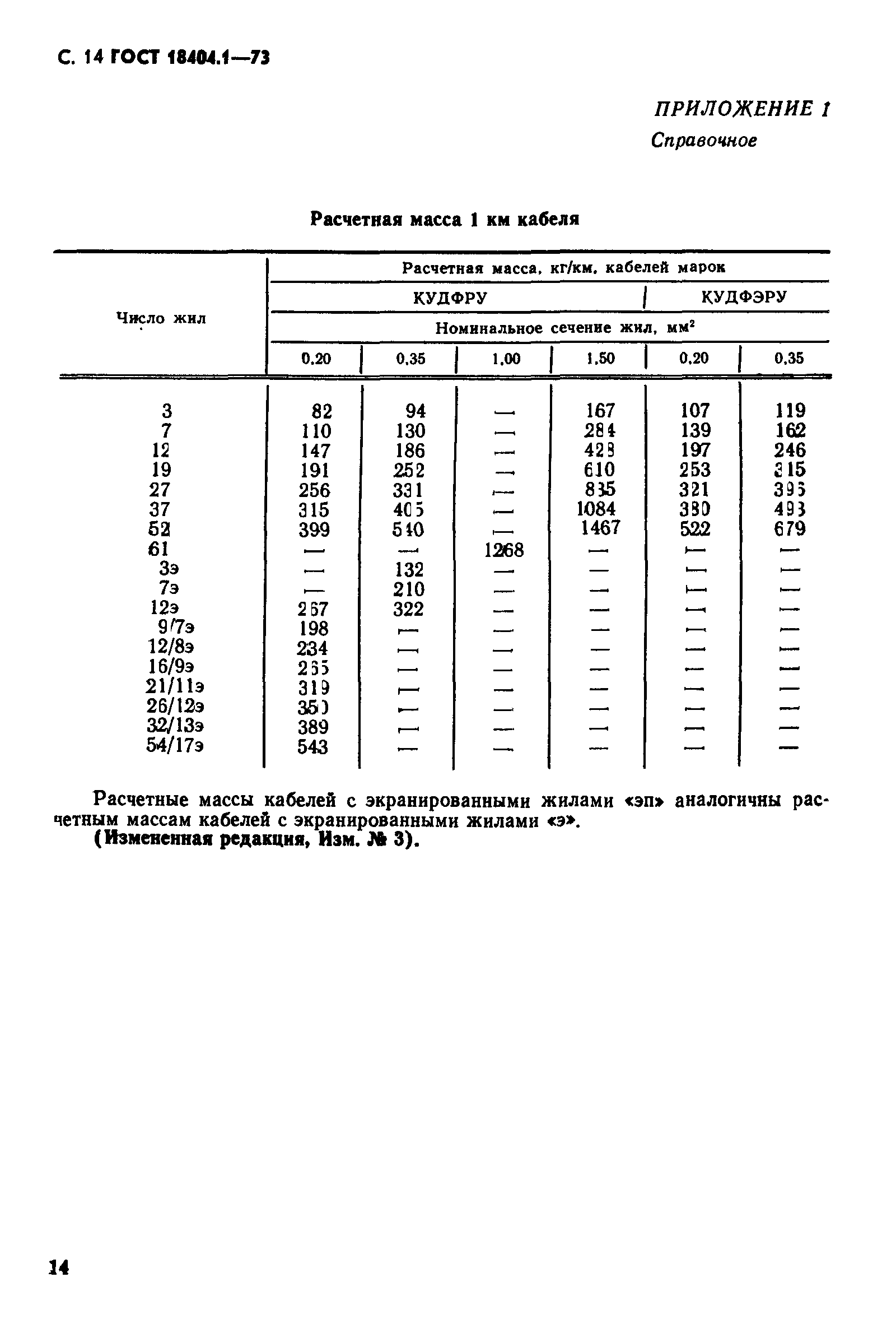 ГОСТ 18404.1-73