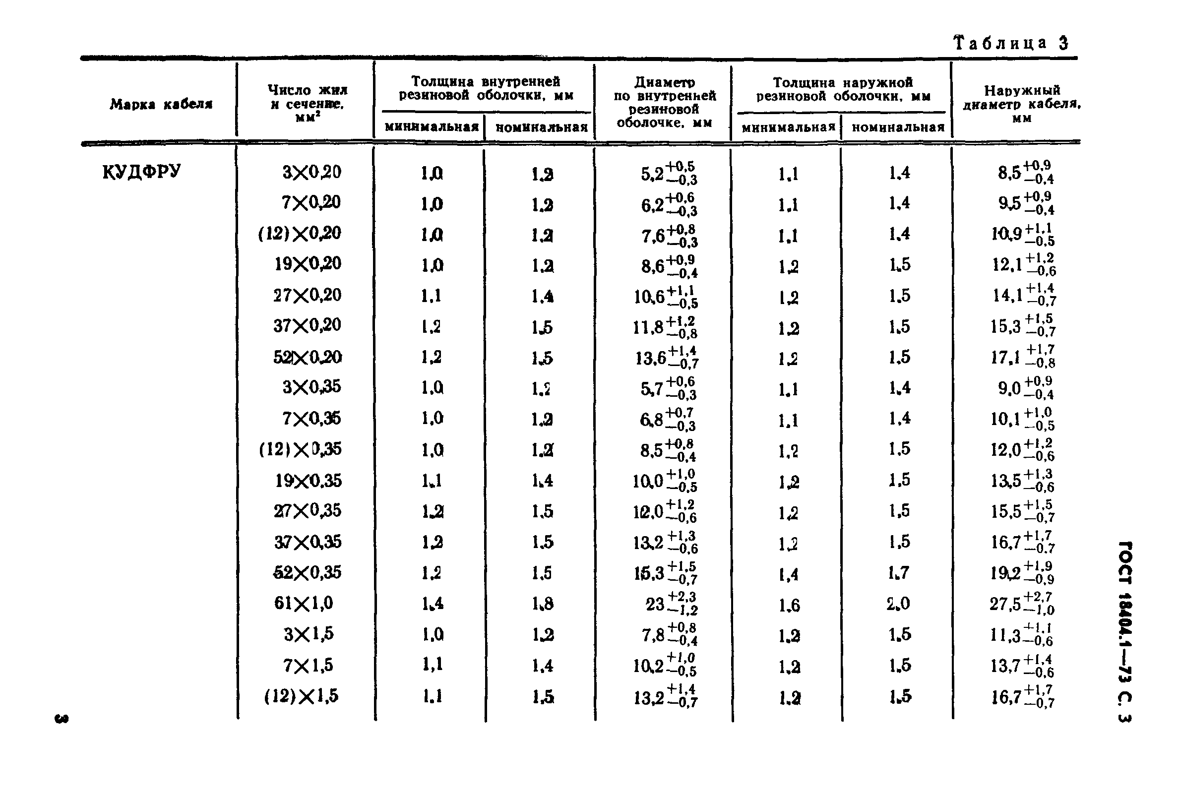 ГОСТ 18404.1-73