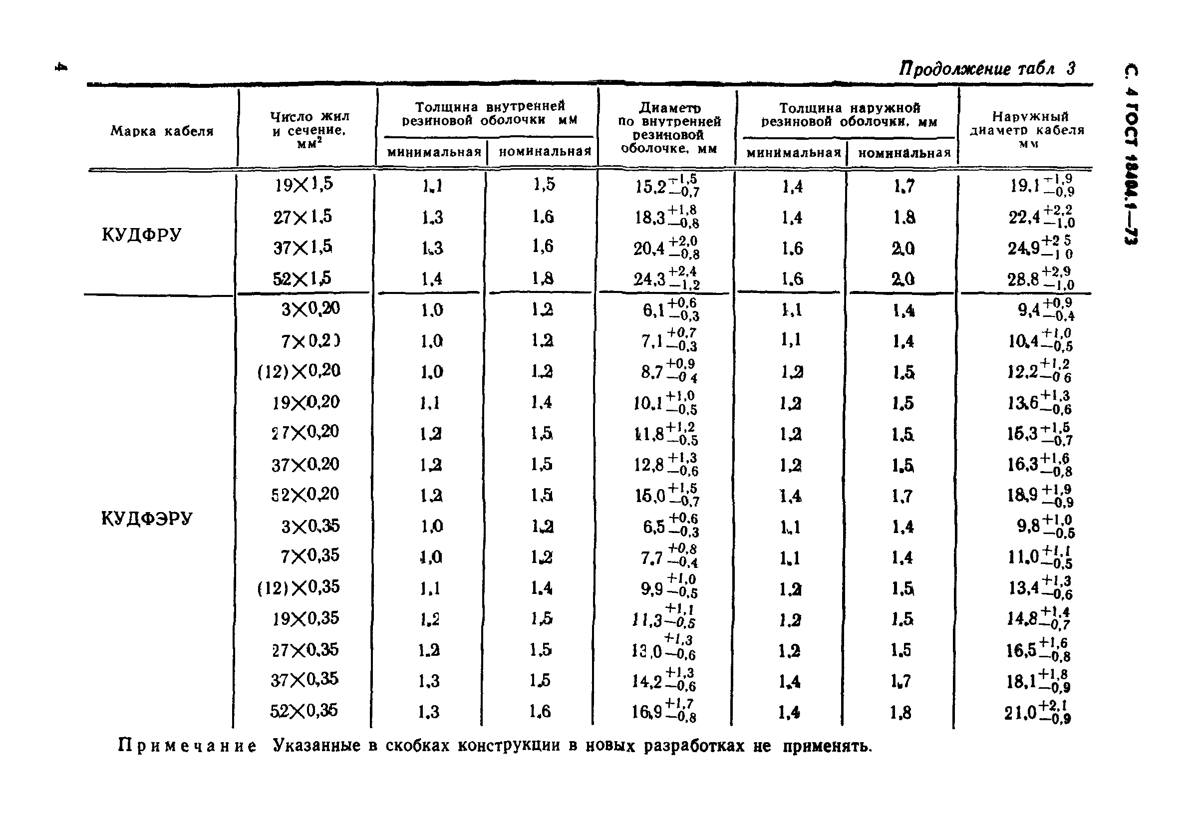 ГОСТ 18404.1-73