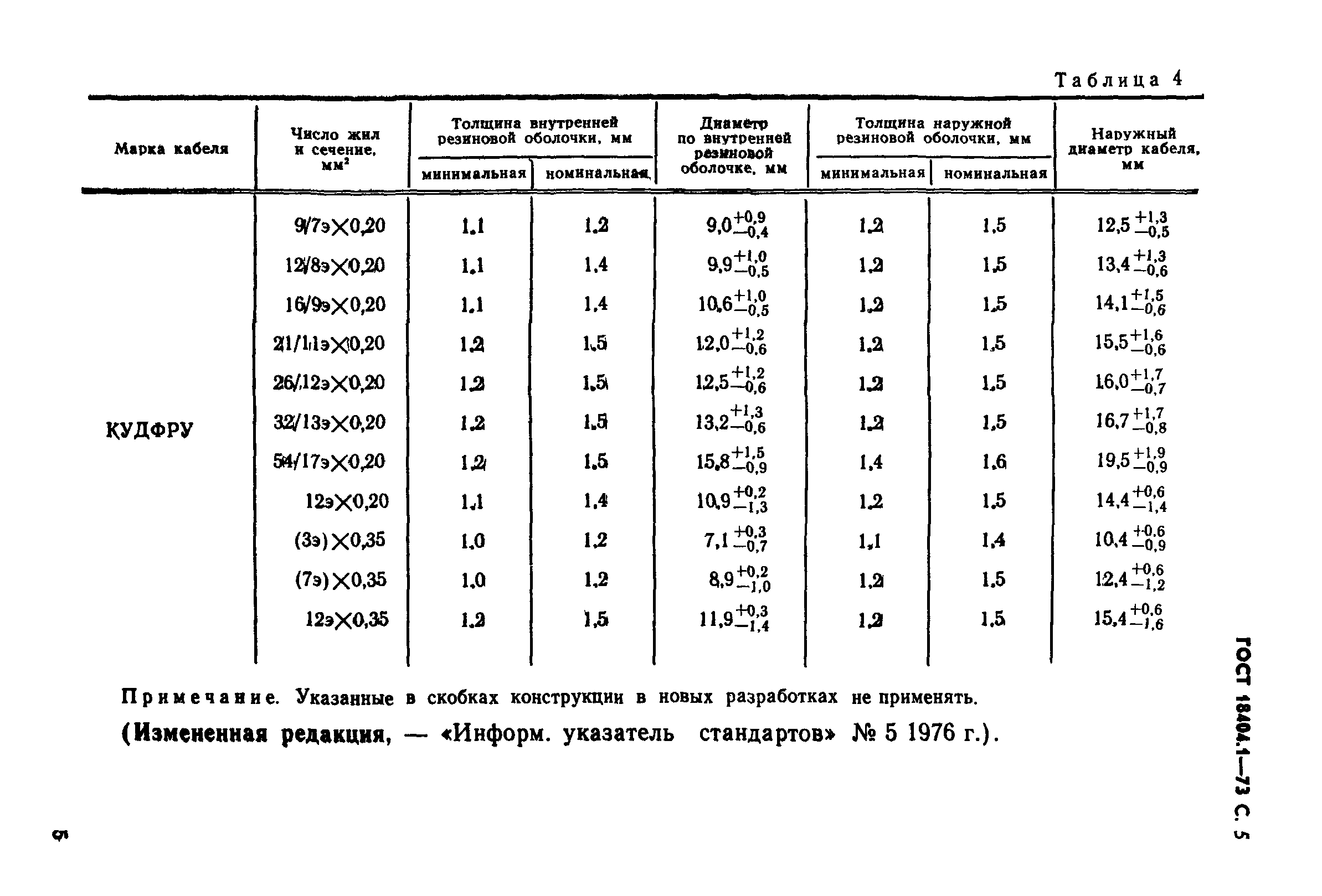 ГОСТ 18404.1-73