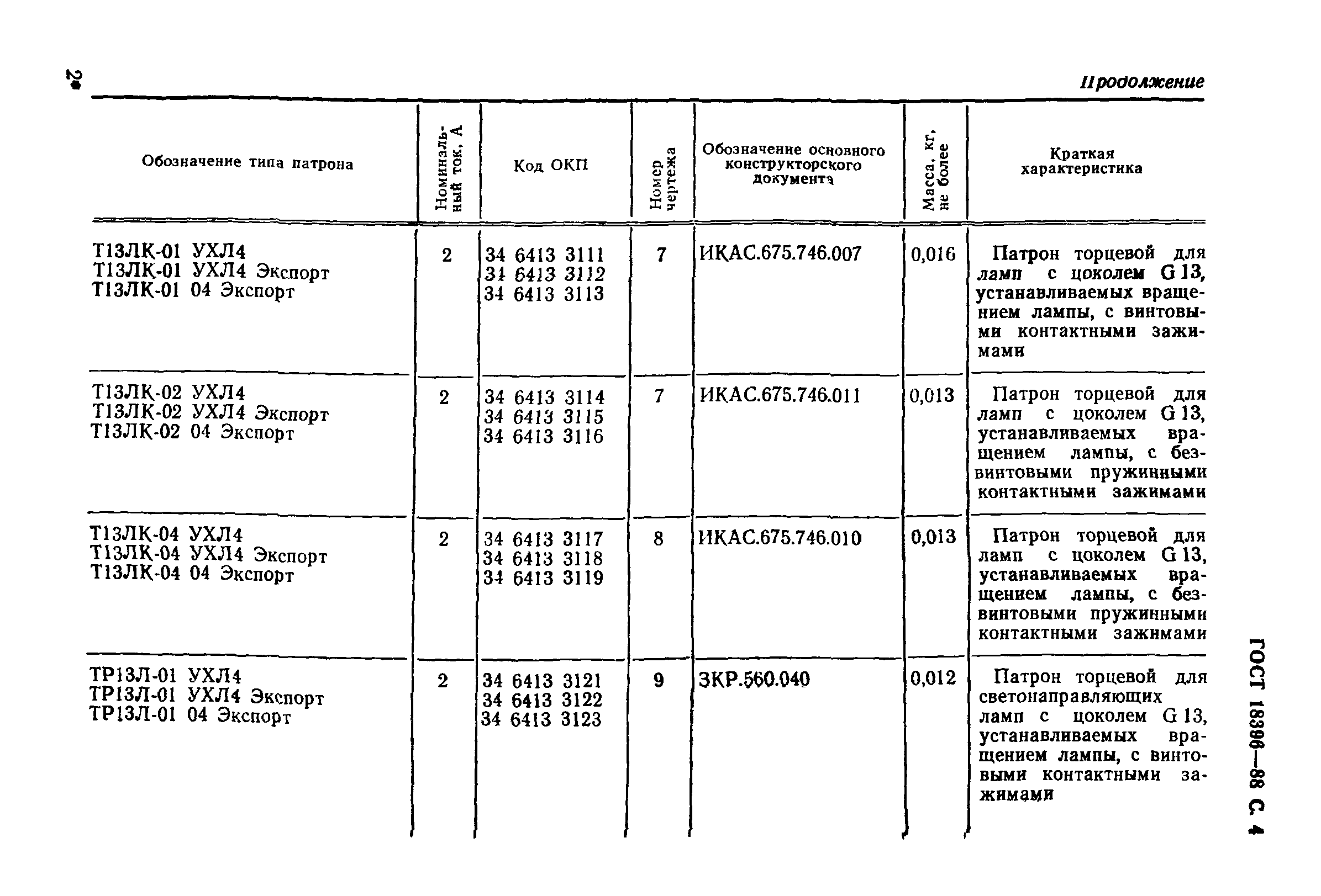 ГОСТ 18396-88