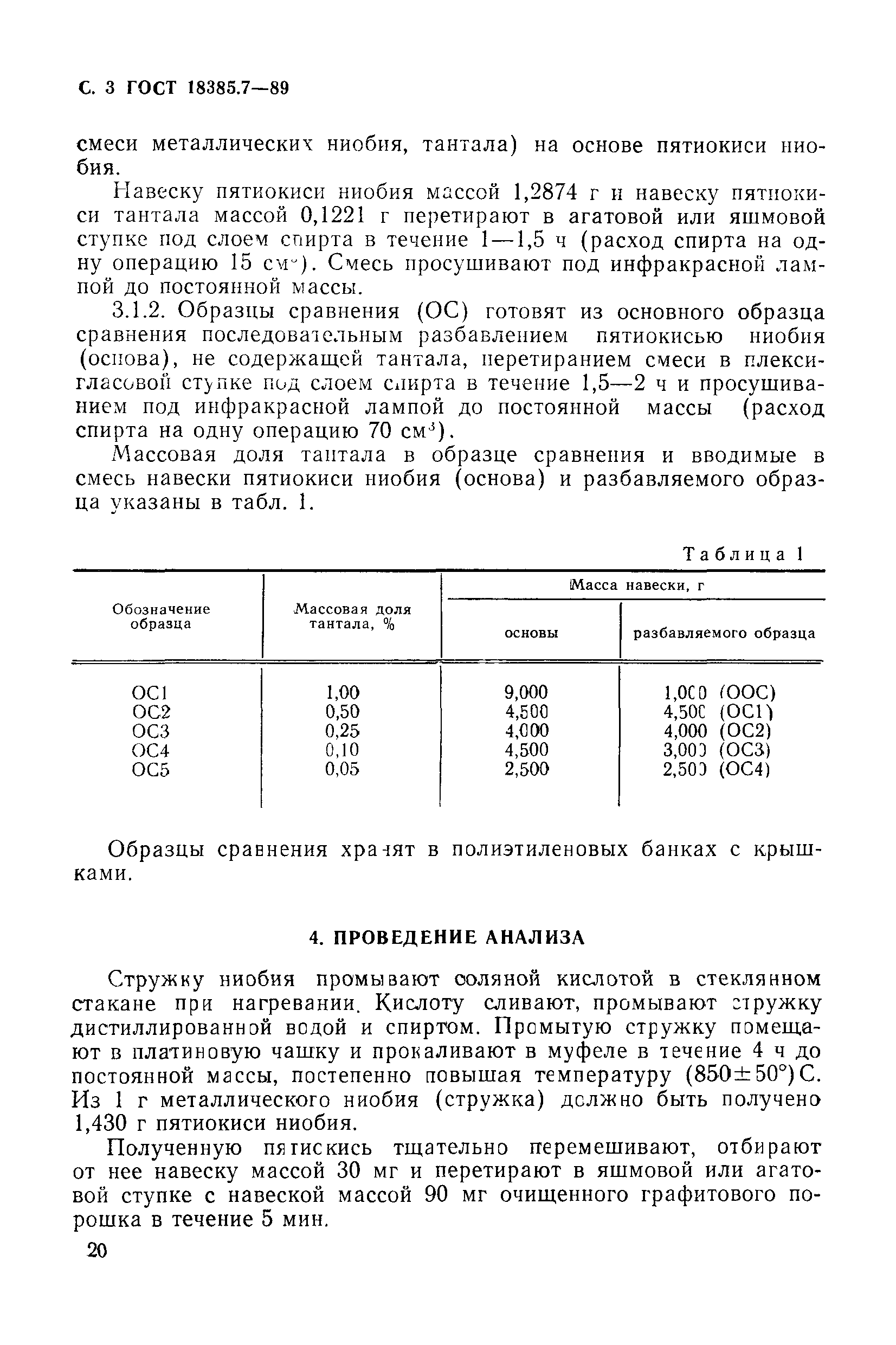 ГОСТ 18385.7-89