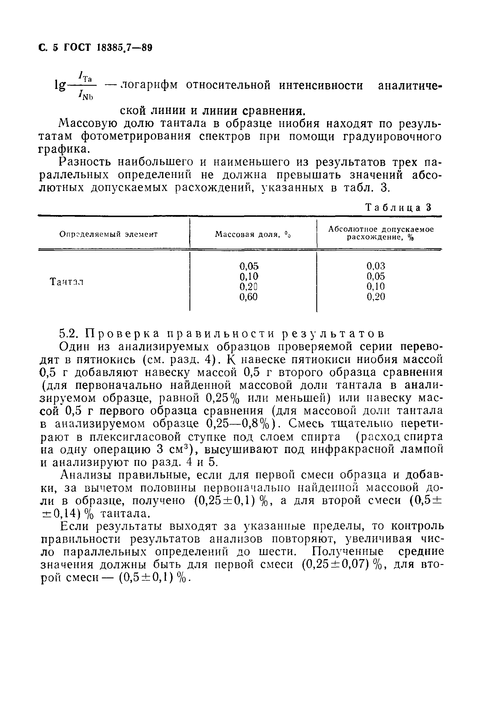 ГОСТ 18385.7-89