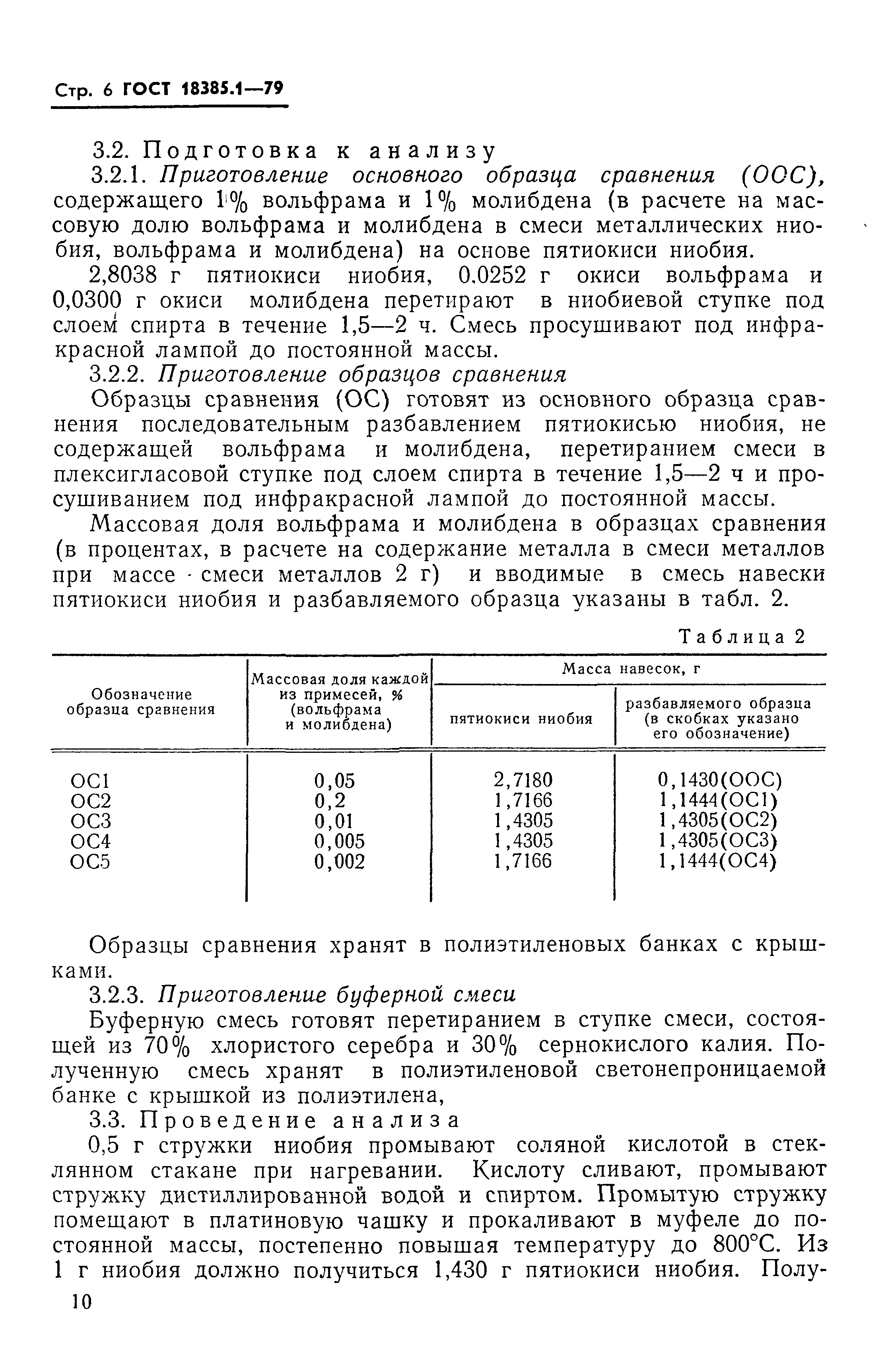 ГОСТ 18385.1-79