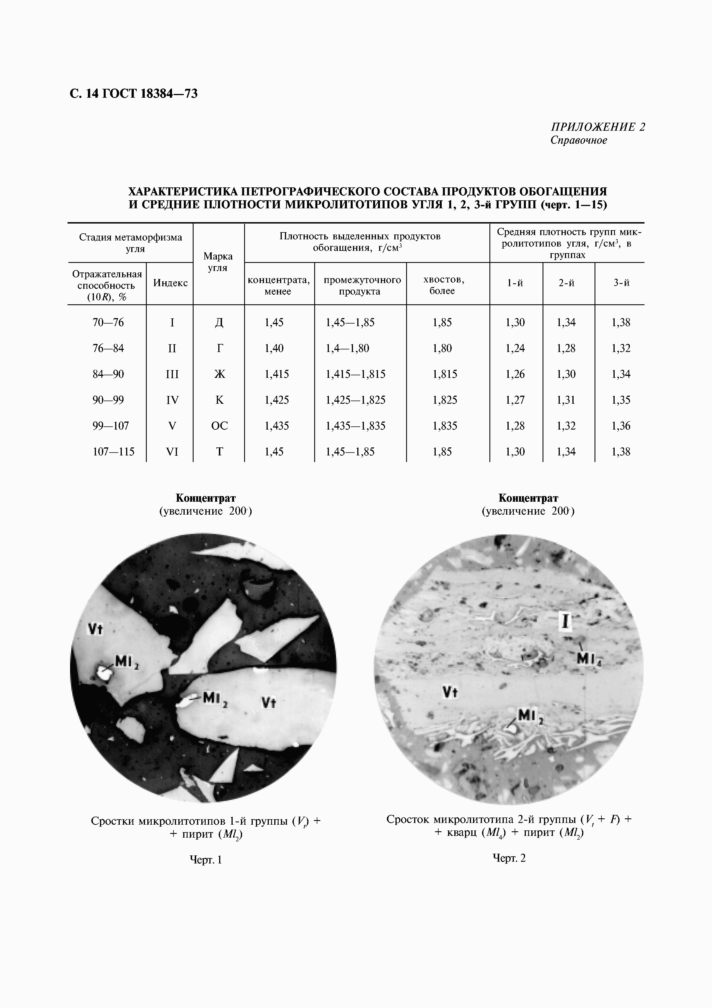 ГОСТ 18384-73