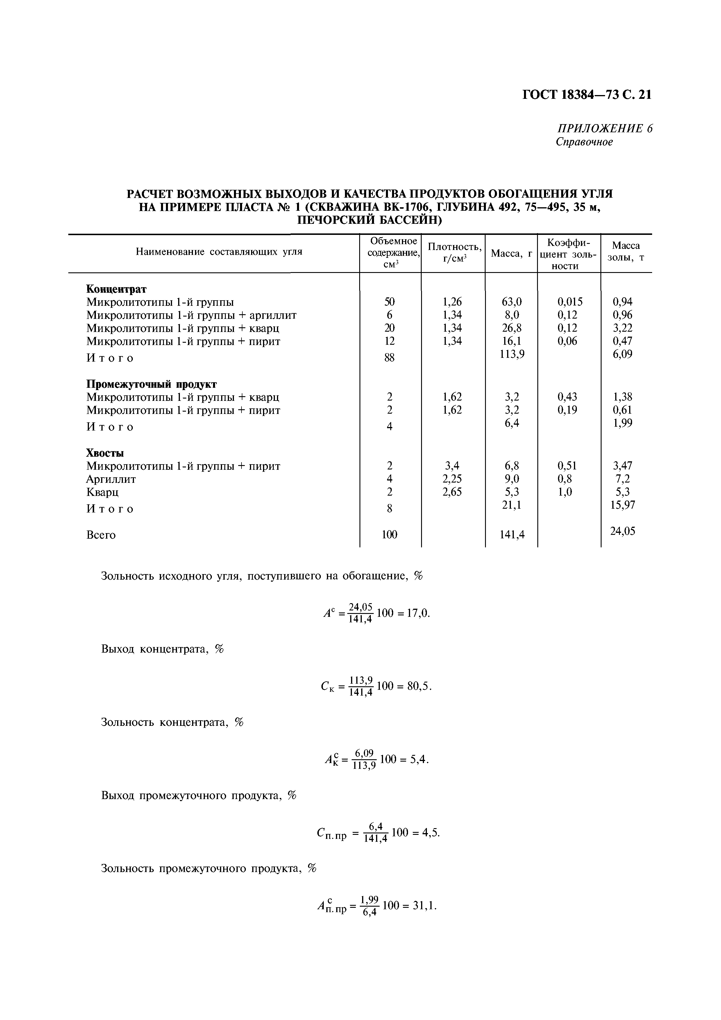 ГОСТ 18384-73