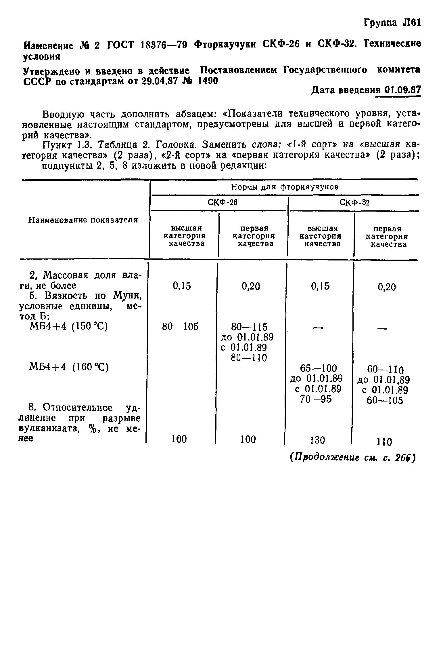 ГОСТ 18376-79