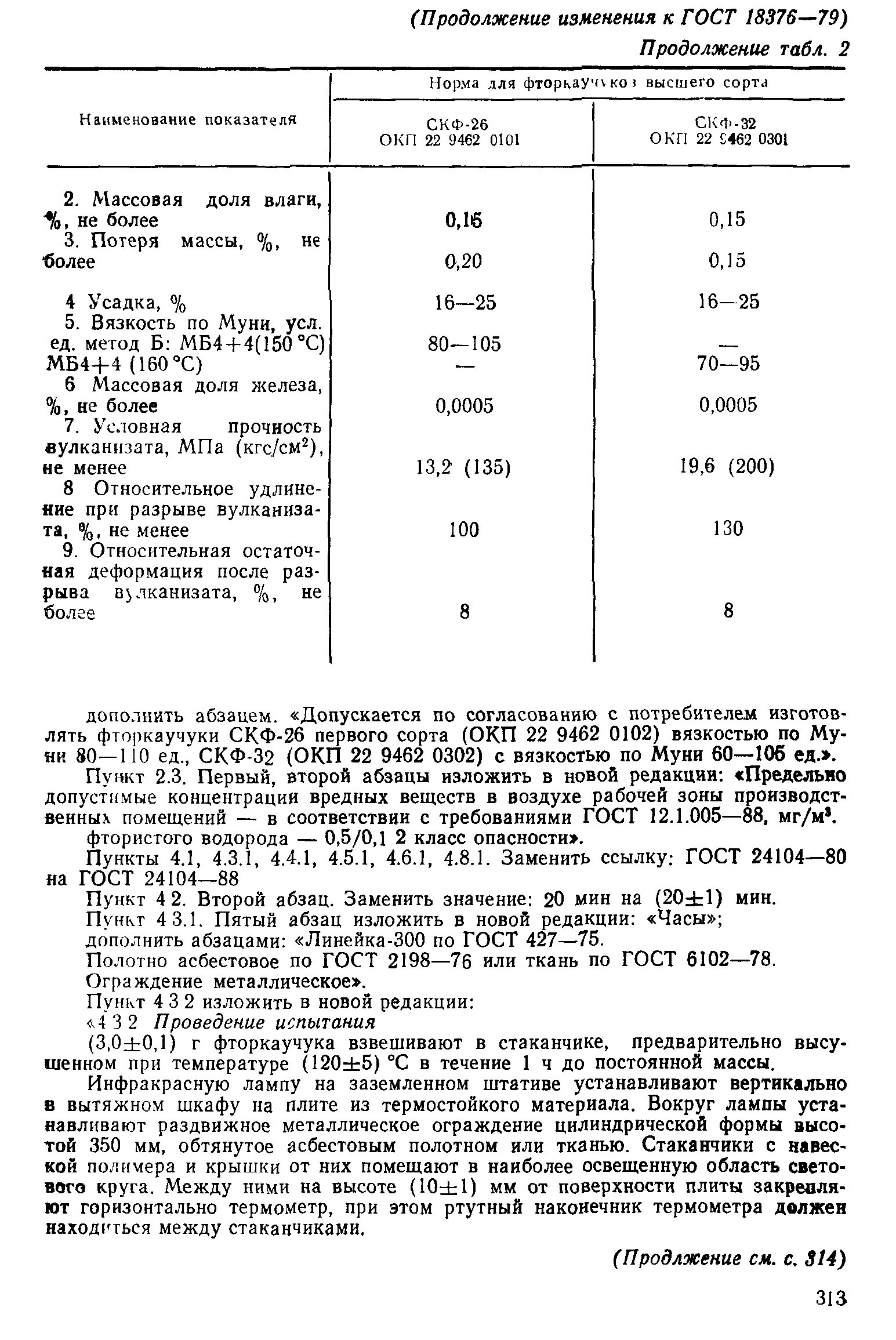 ГОСТ 18376-79