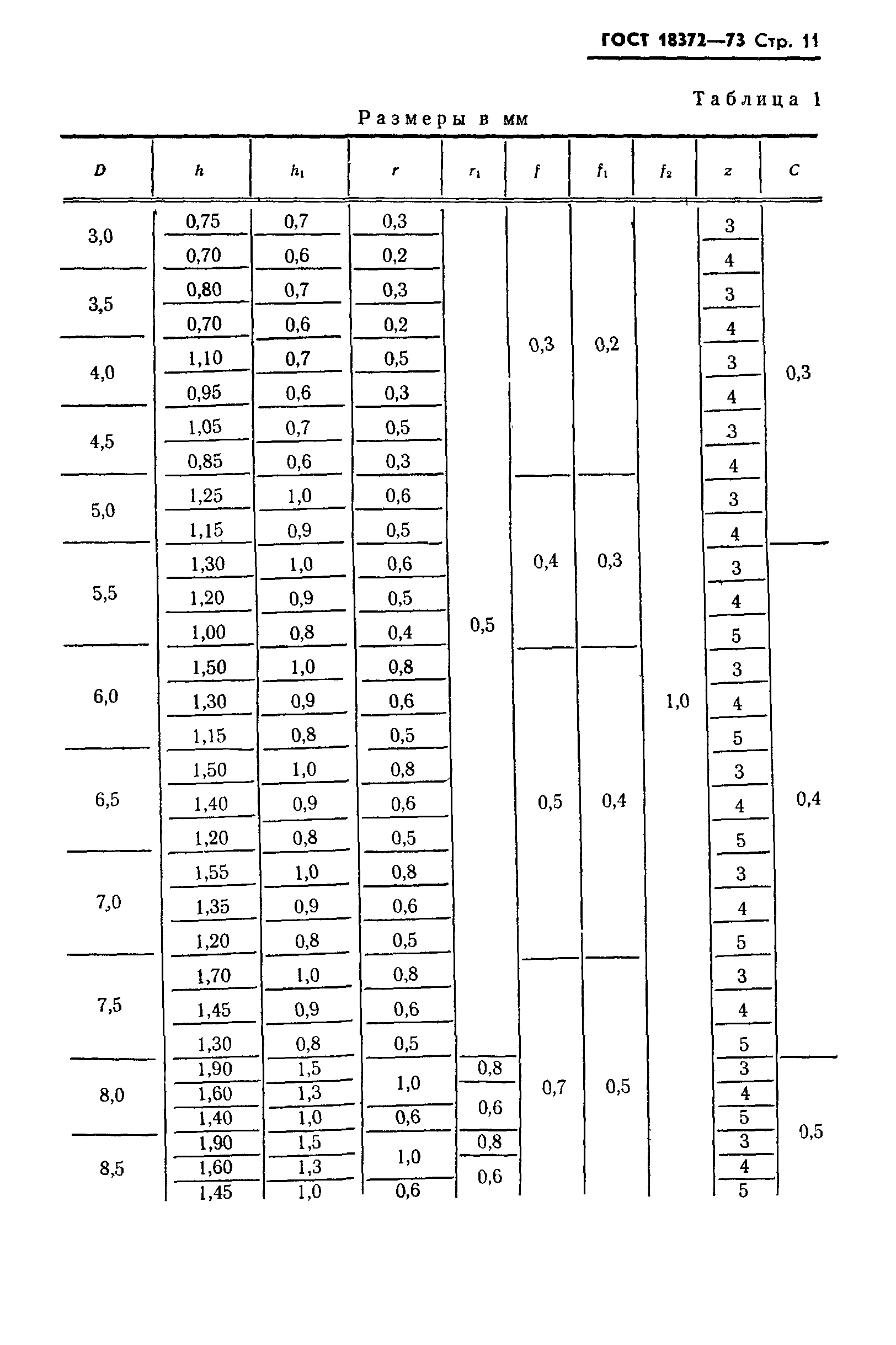 ГОСТ 18372-73