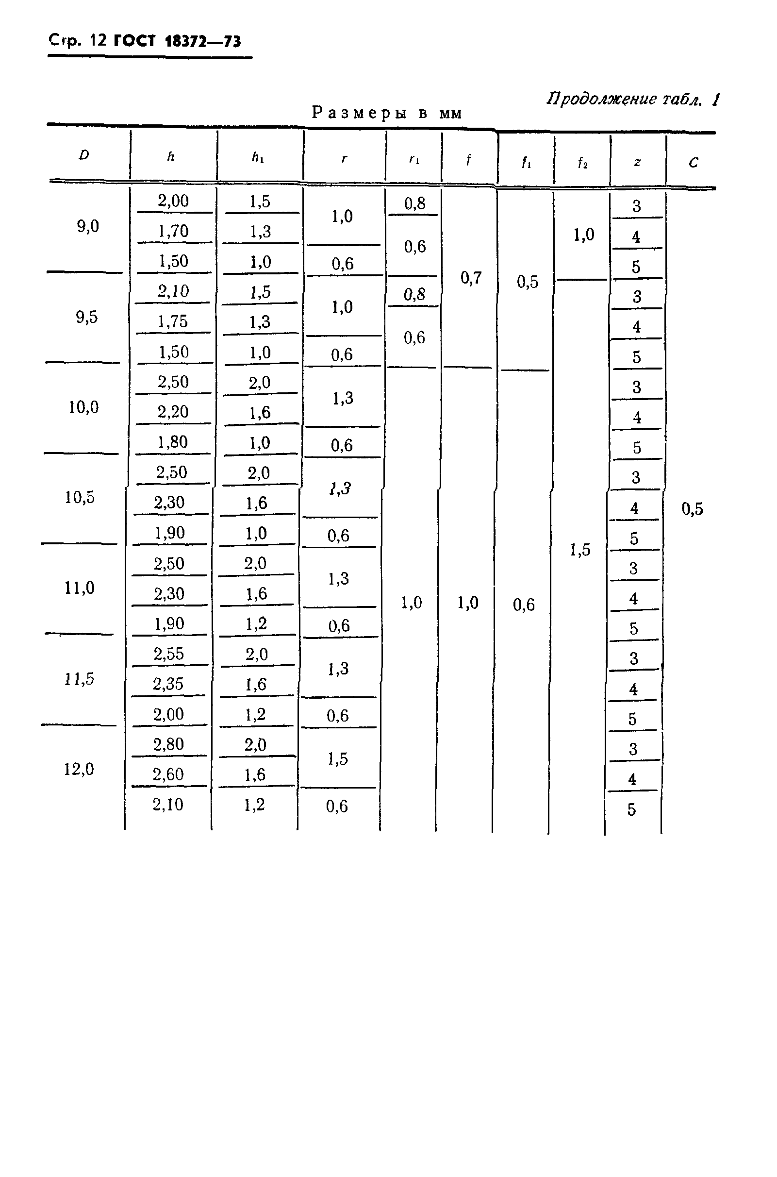 ГОСТ 18372-73