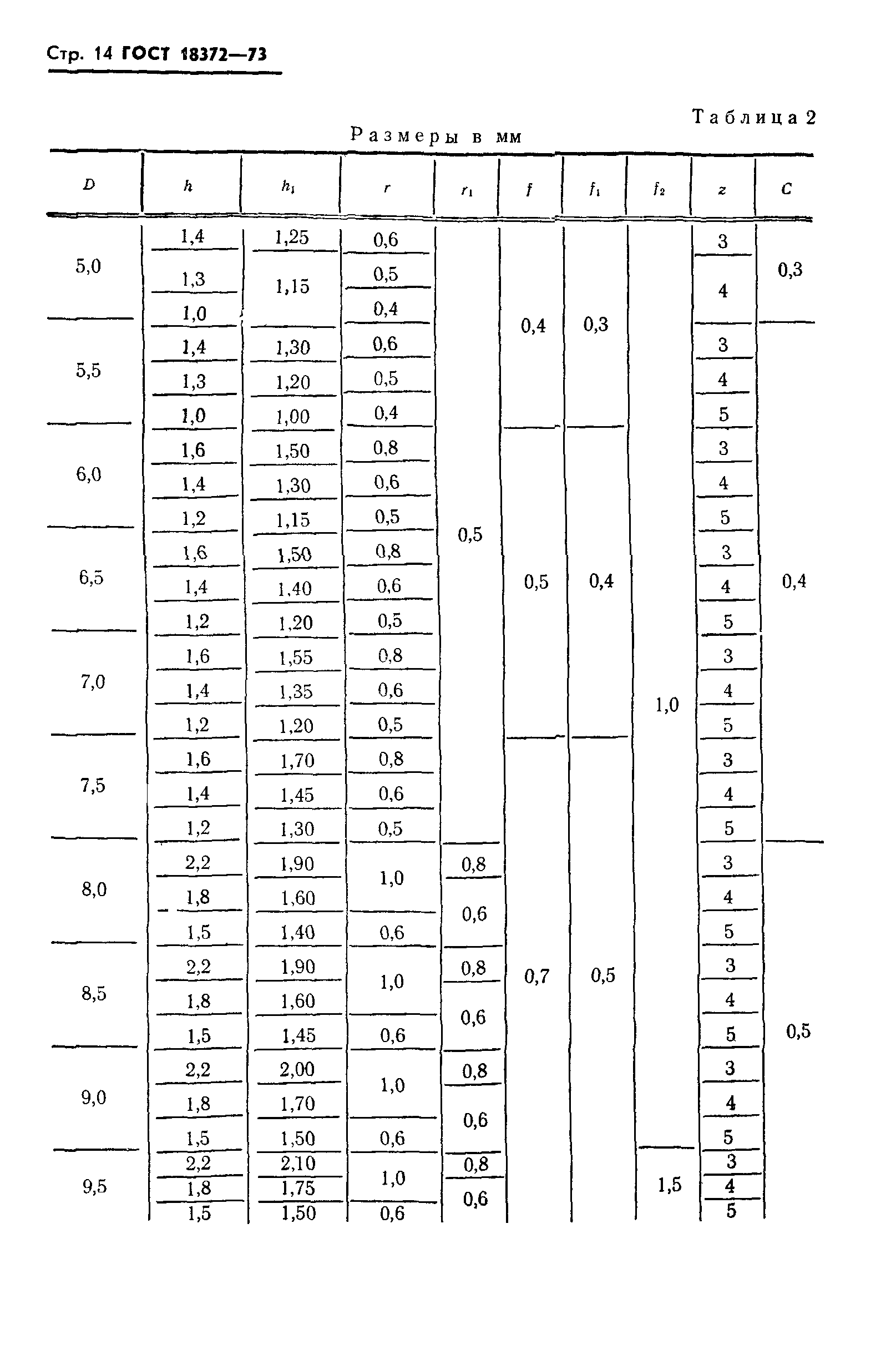 ГОСТ 18372-73