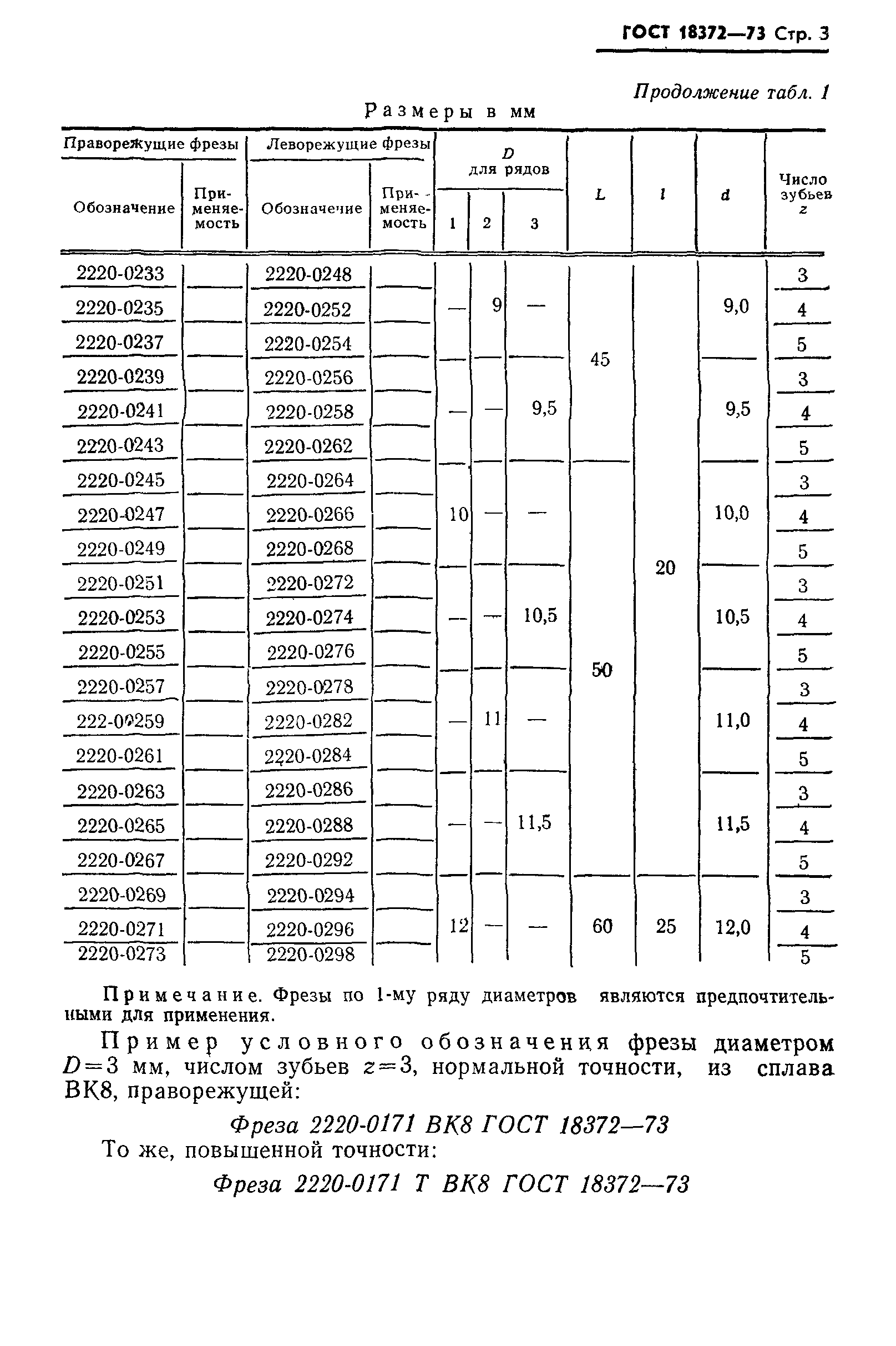 ГОСТ 18372-73