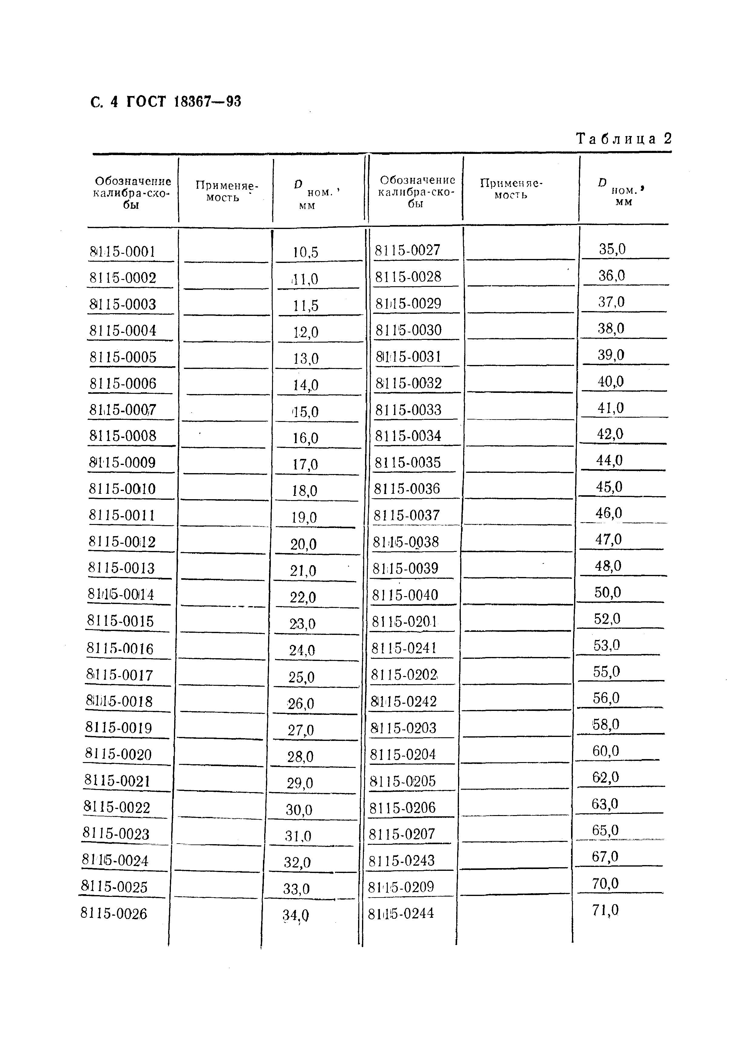 ГОСТ 18367-93