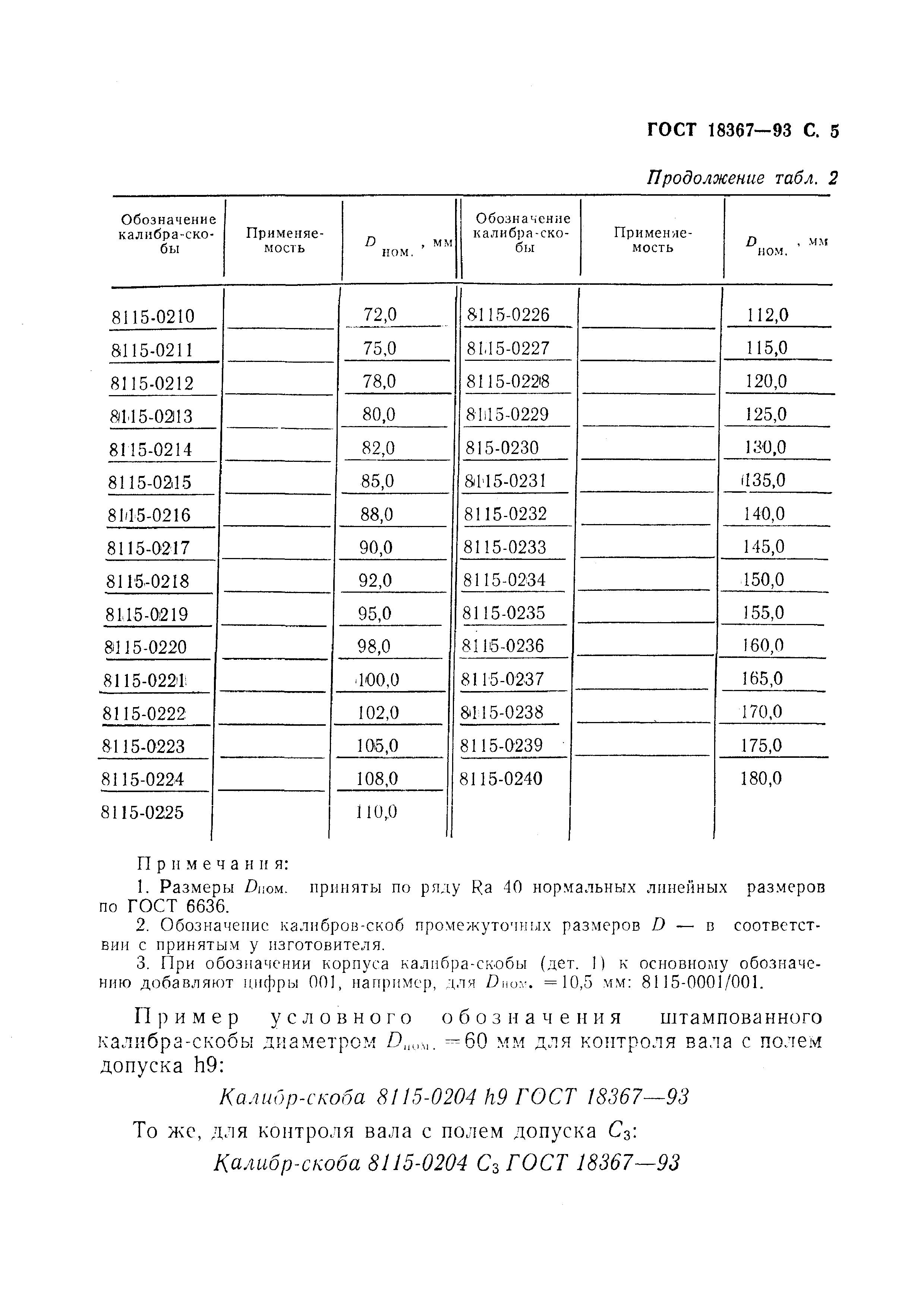 ГОСТ 18367-93