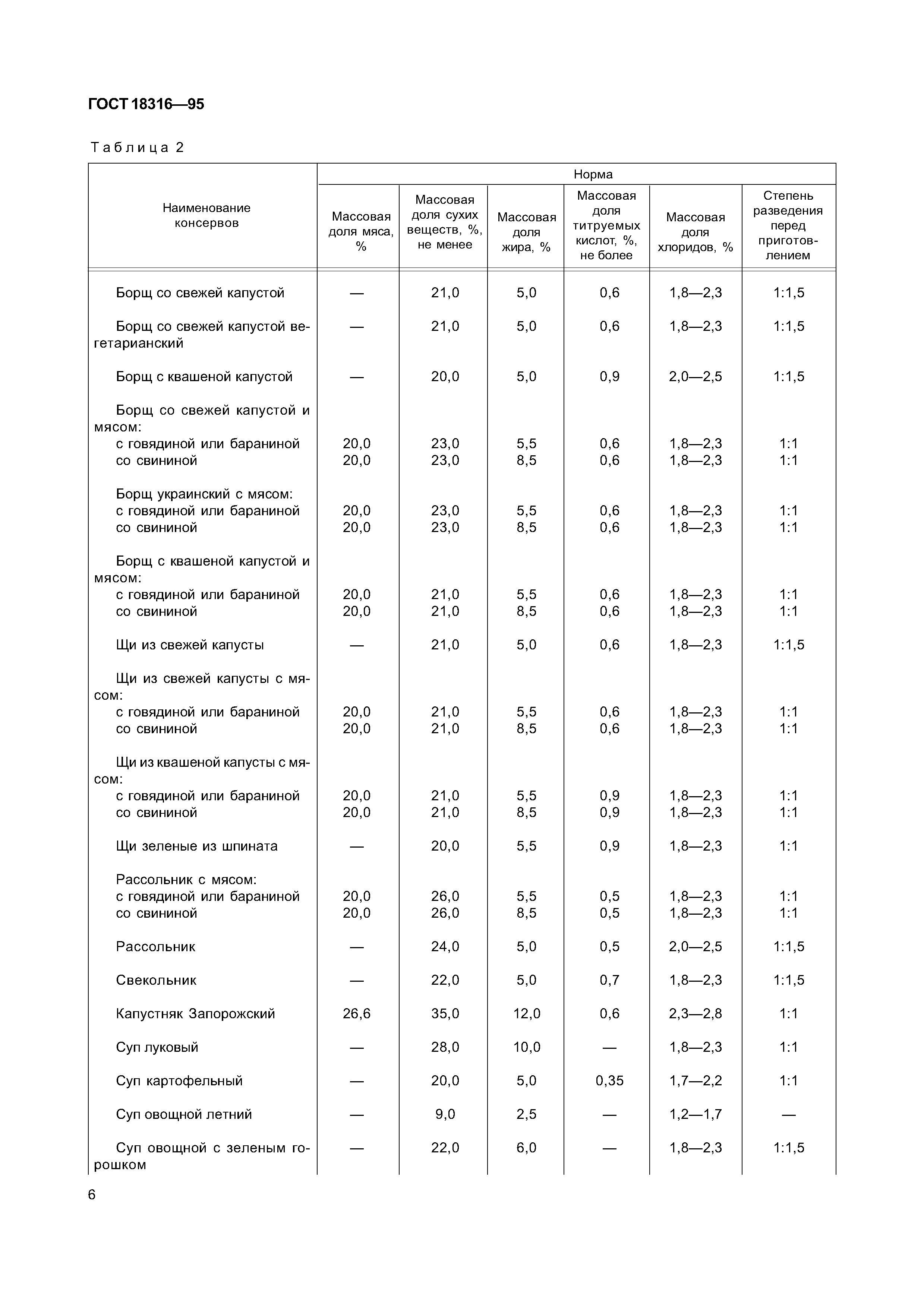 ГОСТ 18316-95