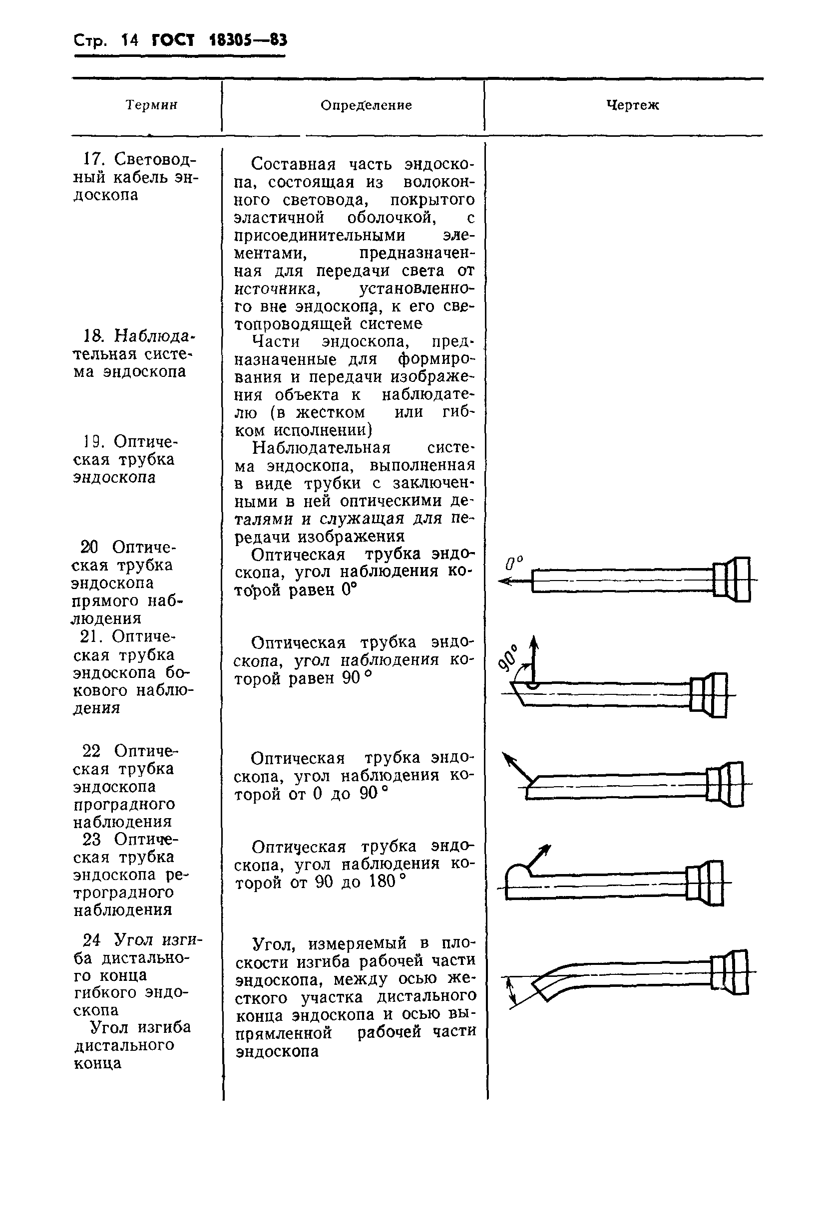 ГОСТ 18305-83