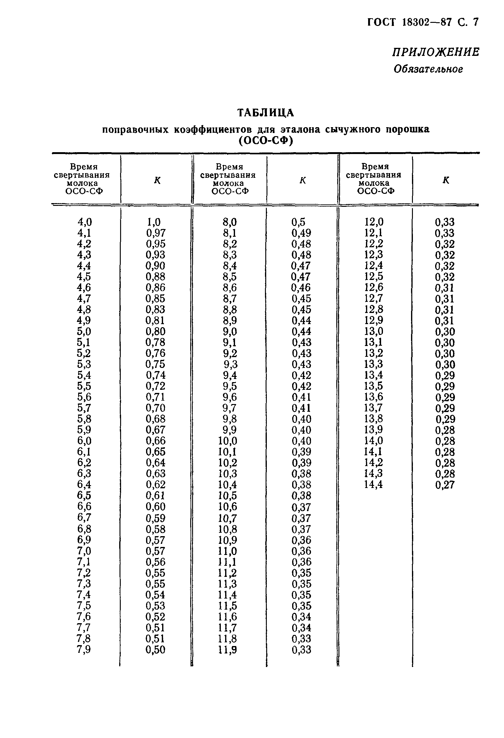 ГОСТ 18302-87