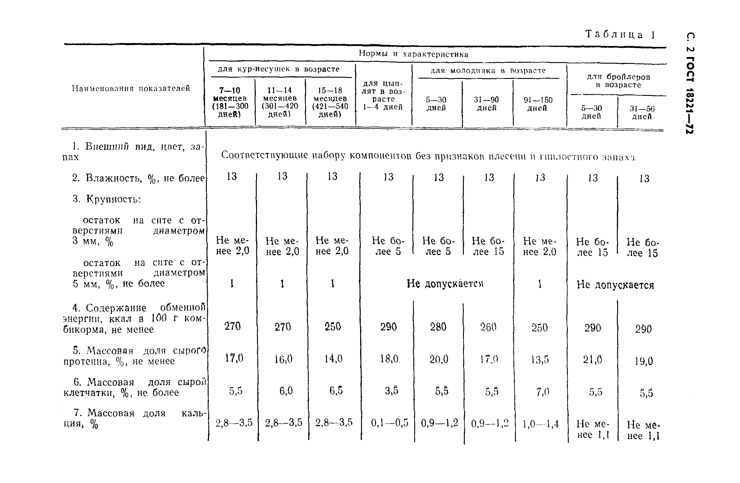 ГОСТ 18221-72