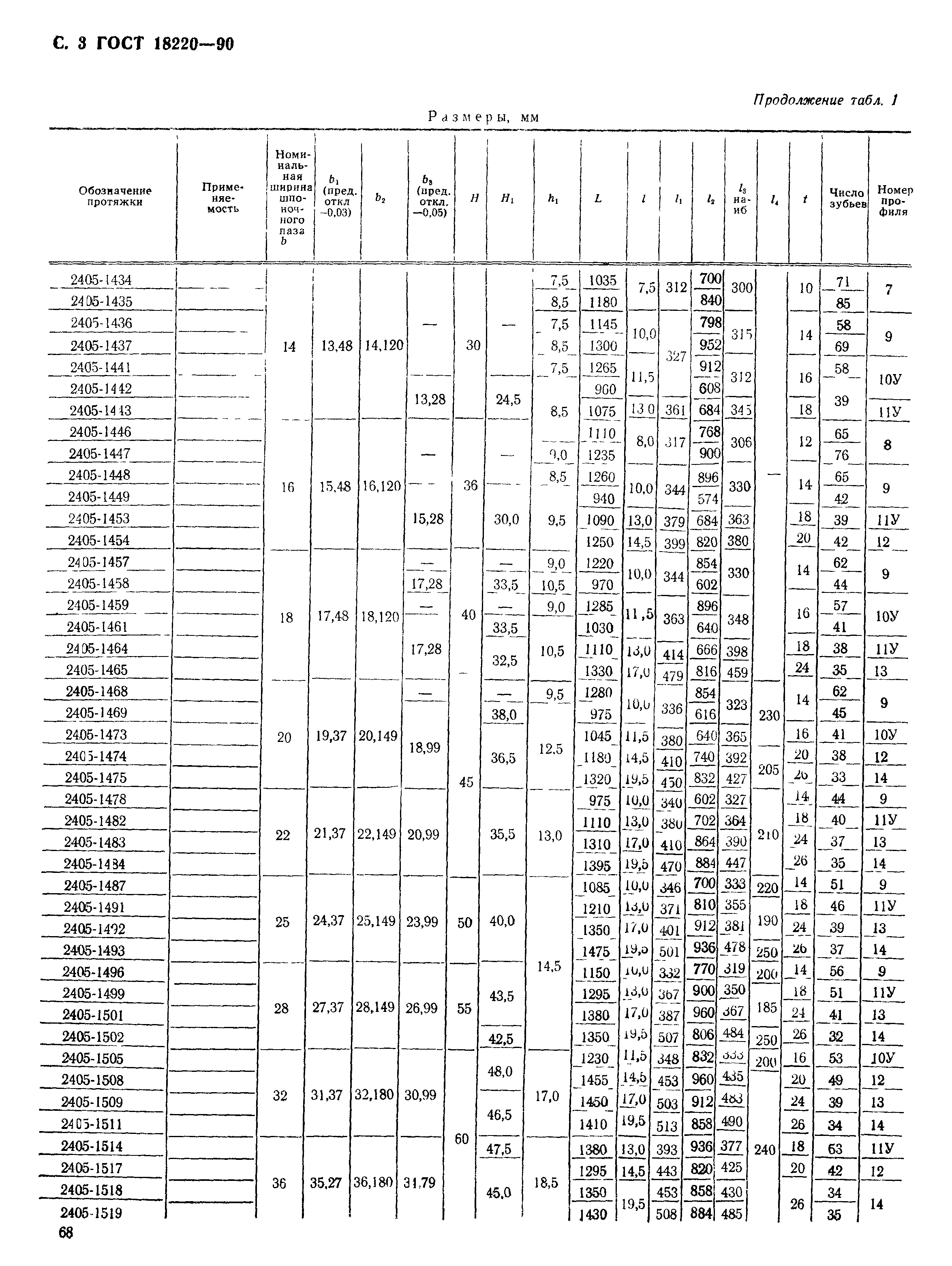 ГОСТ 18220-90