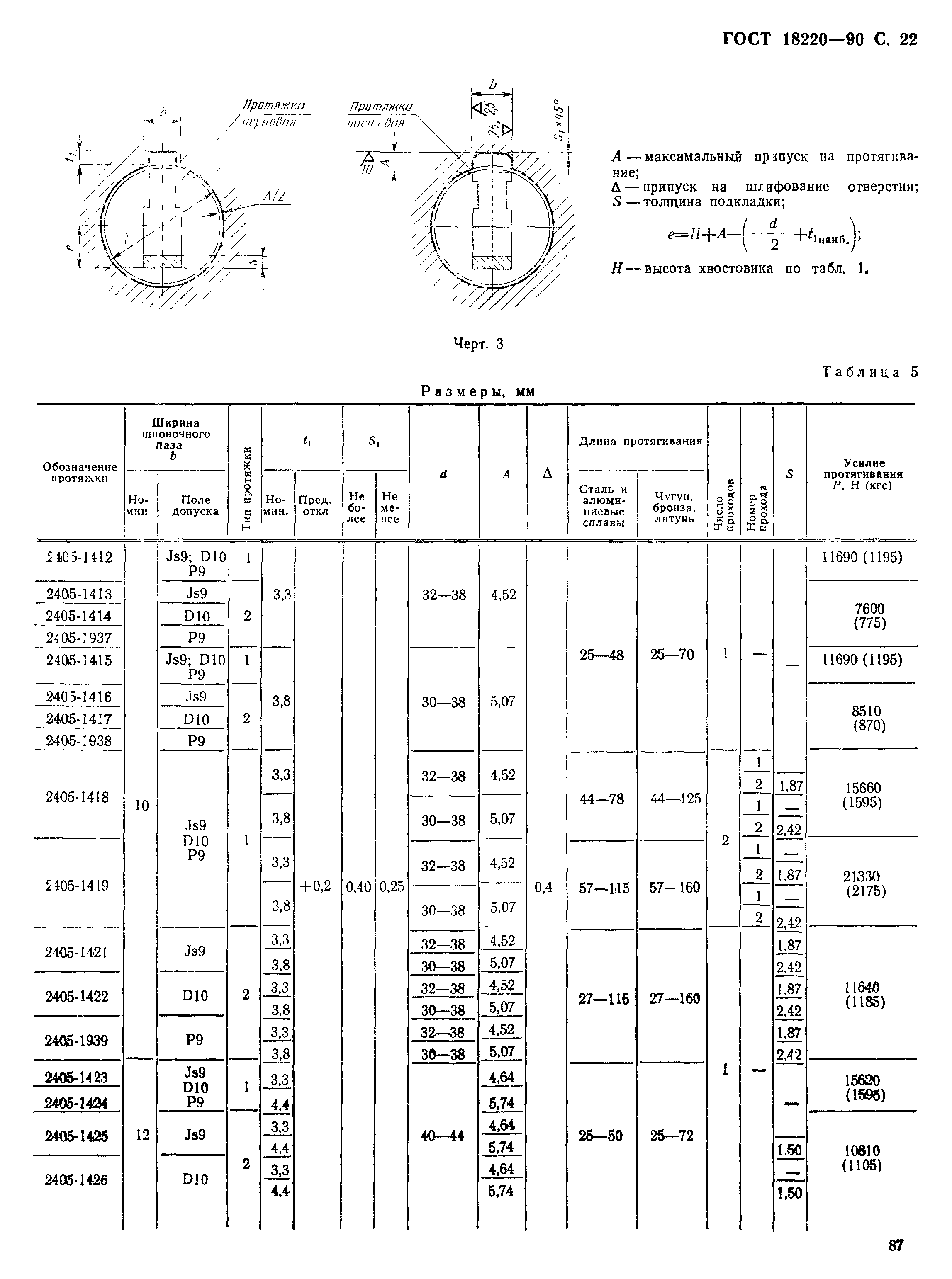 ГОСТ 18220-90