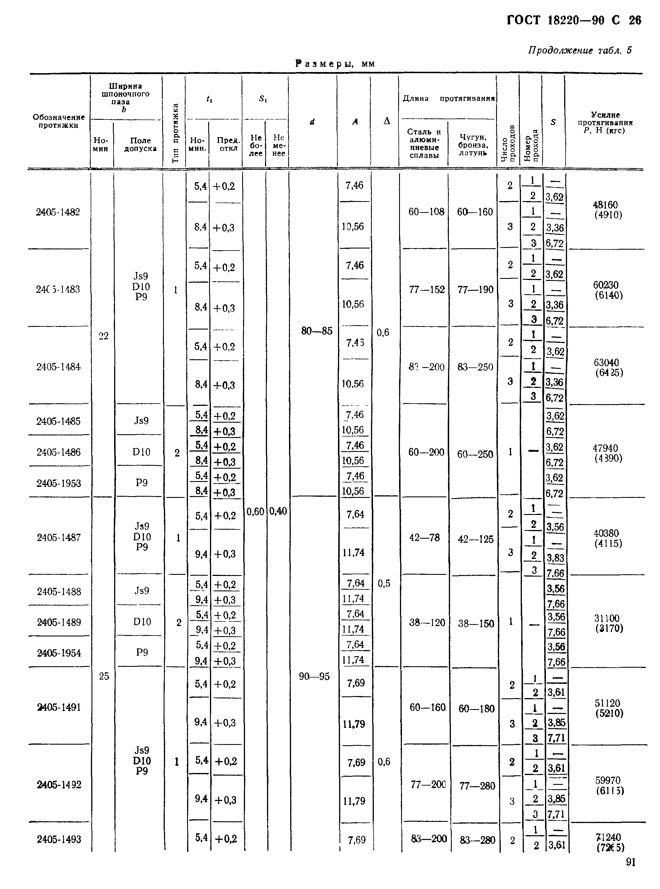 ГОСТ 18220-90